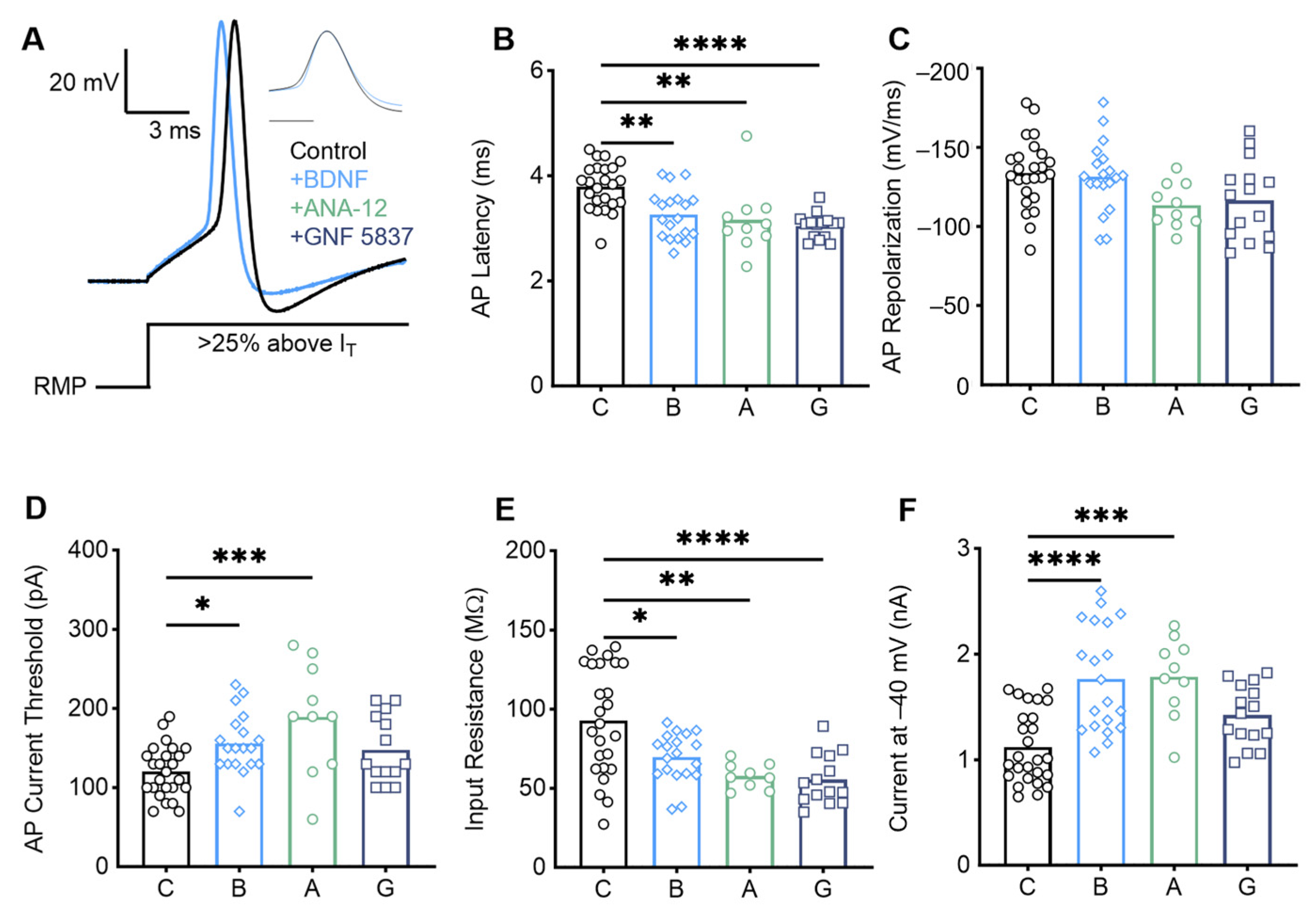 Biology 13 00877 g008