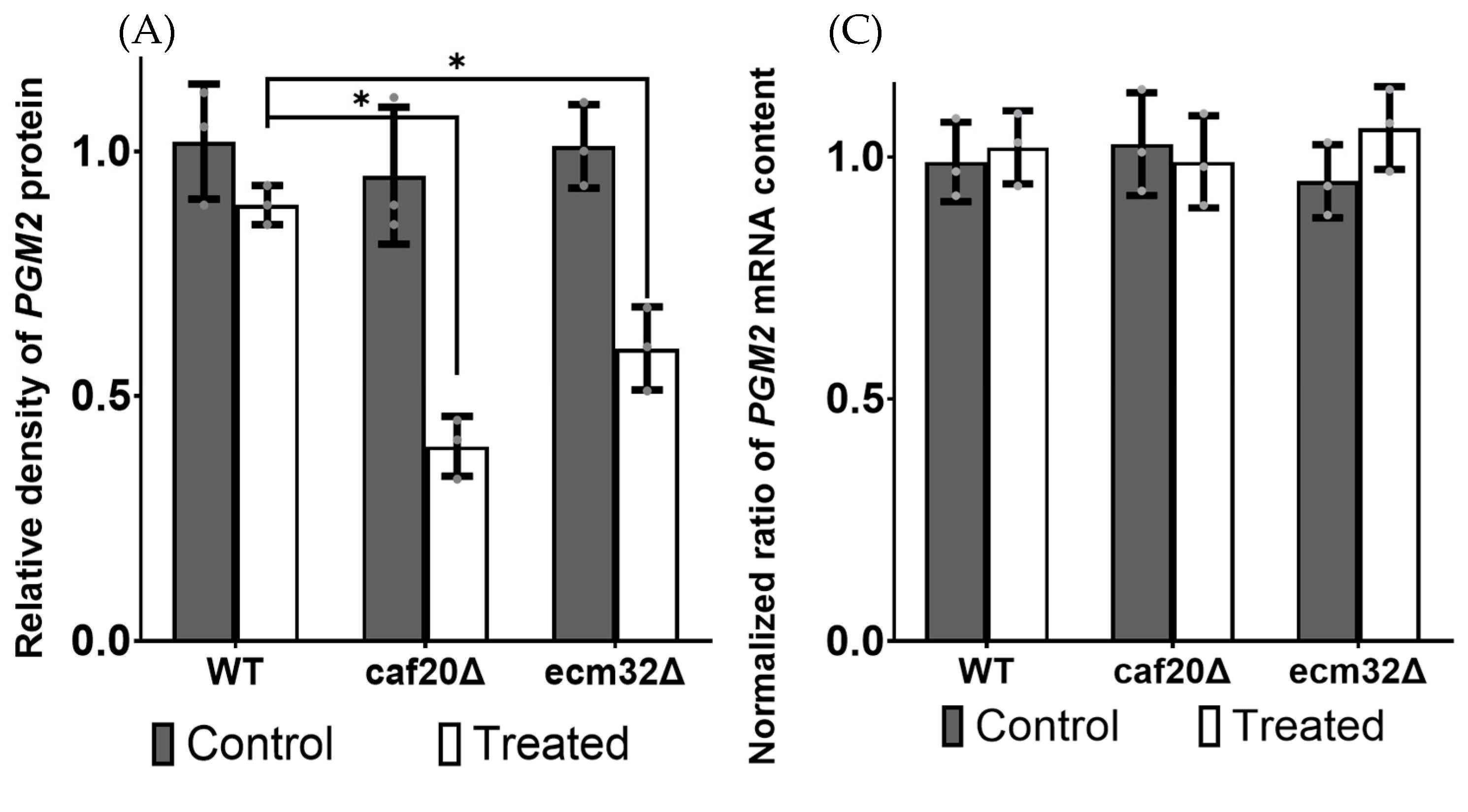Biology 13 00884 g004a Biology 13 00884 g004a