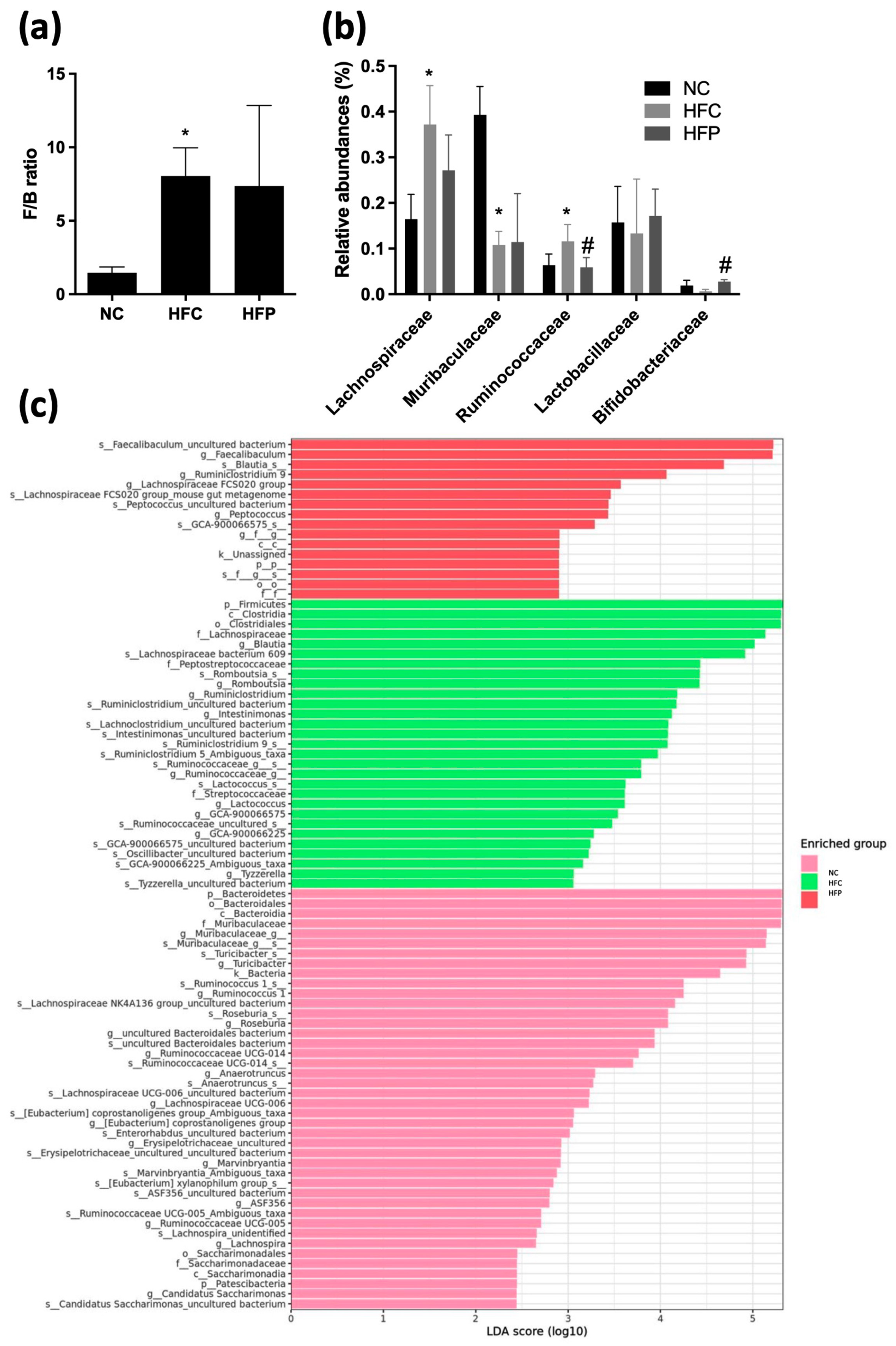 Biology 13 00890 g010
