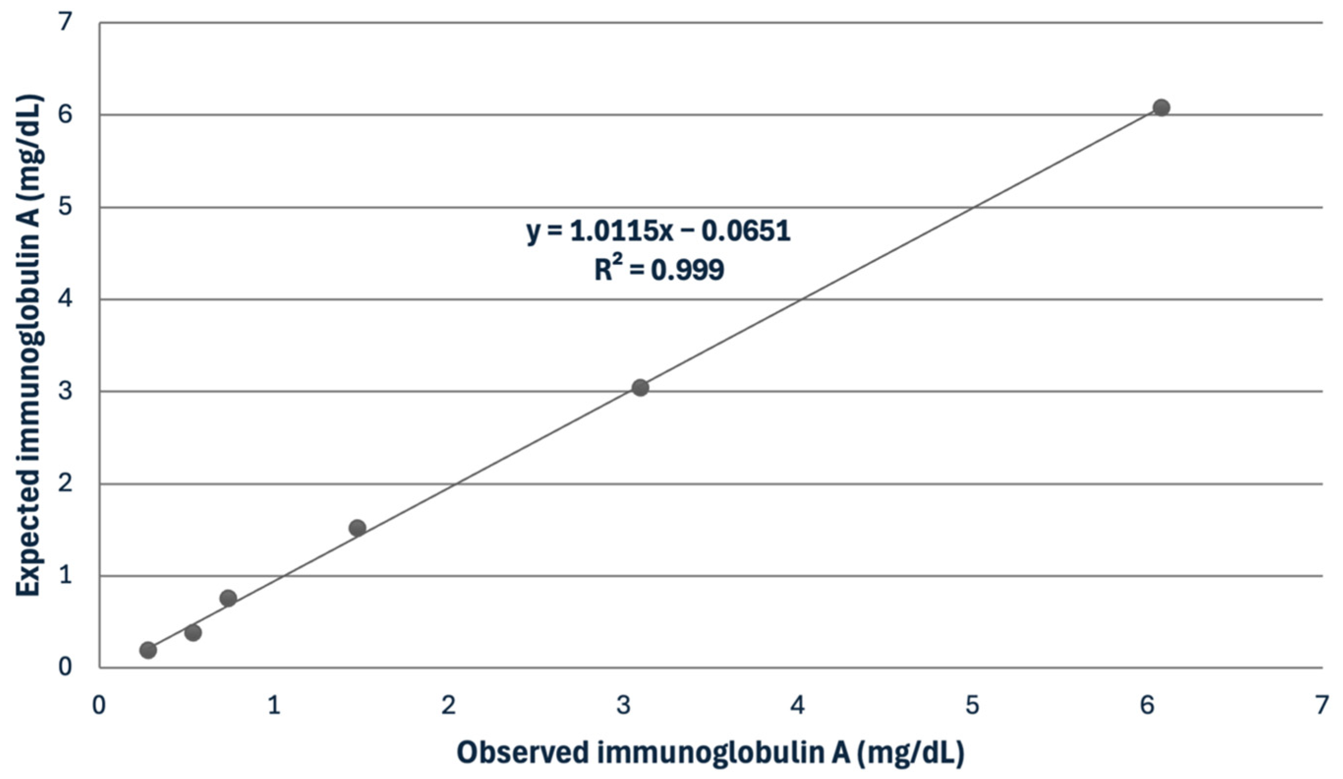 Biology 13 00891 g001