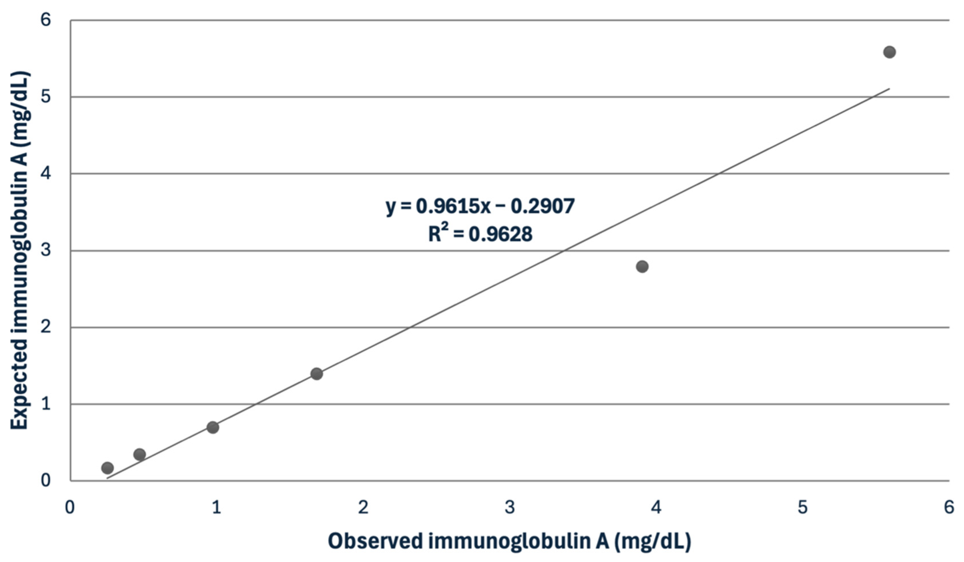 Biology 13 00891 g002