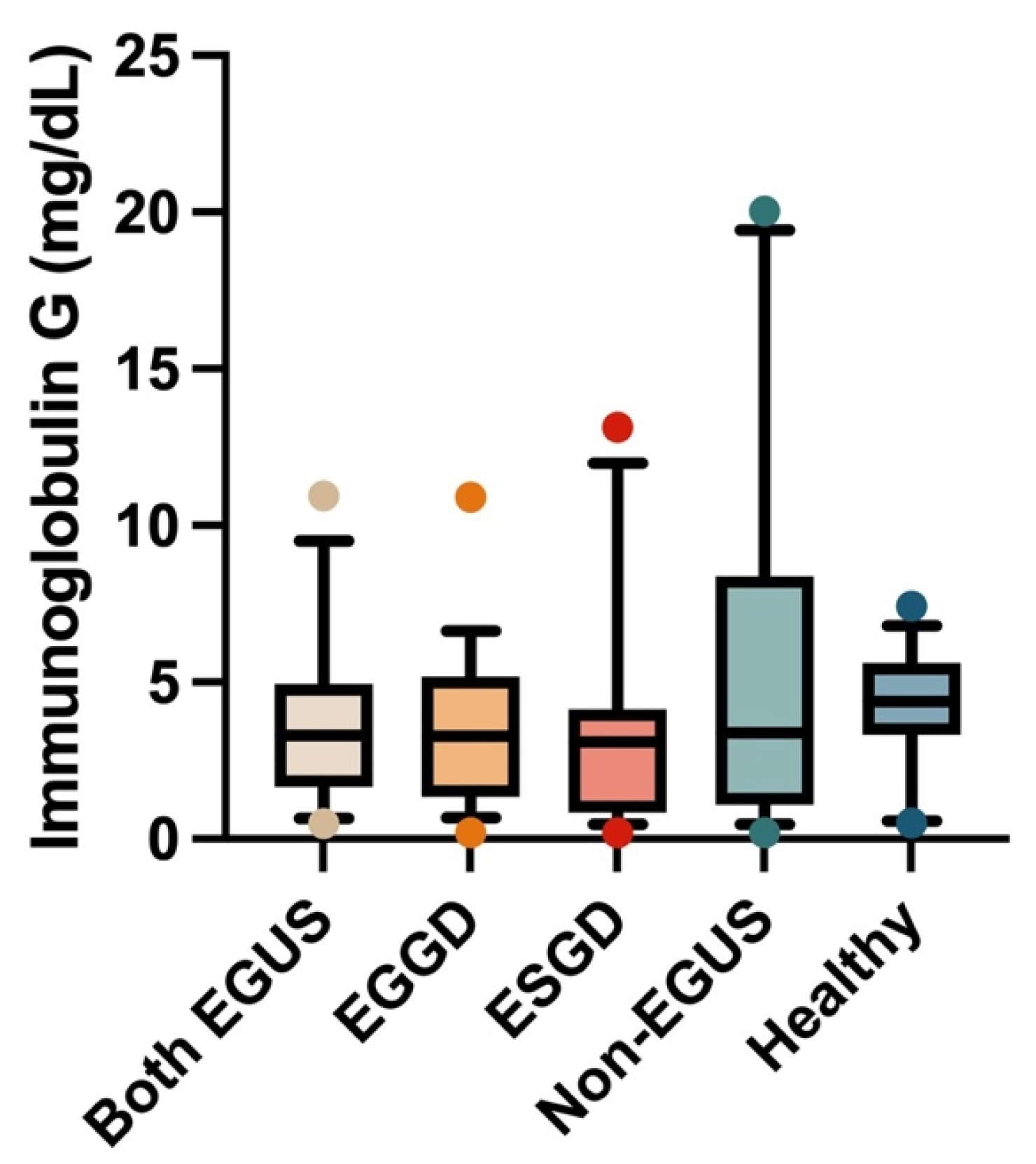 Biology 13 00891 g003