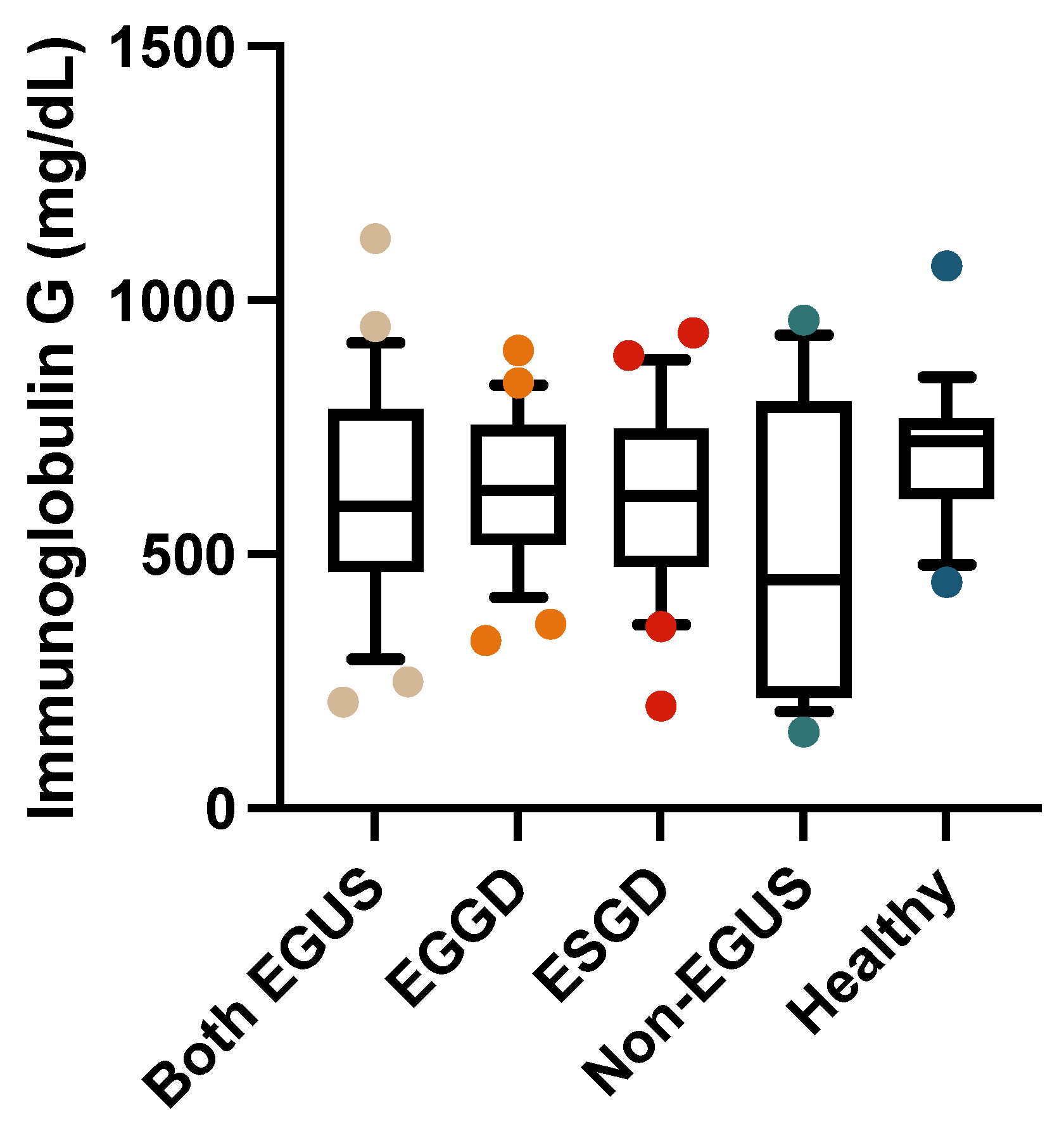Biology 13 00891 g005
