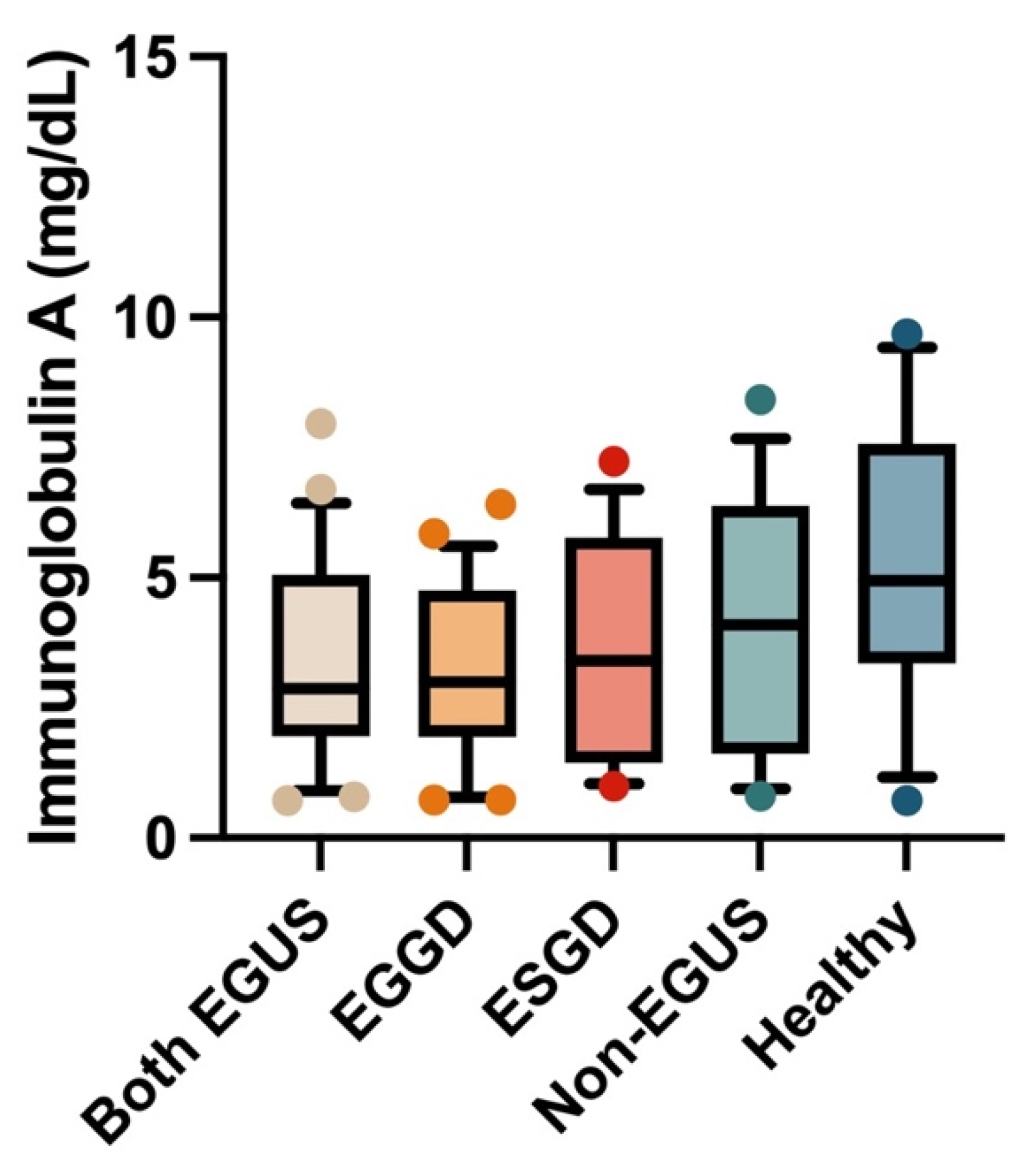 Biology 13 00891 g006