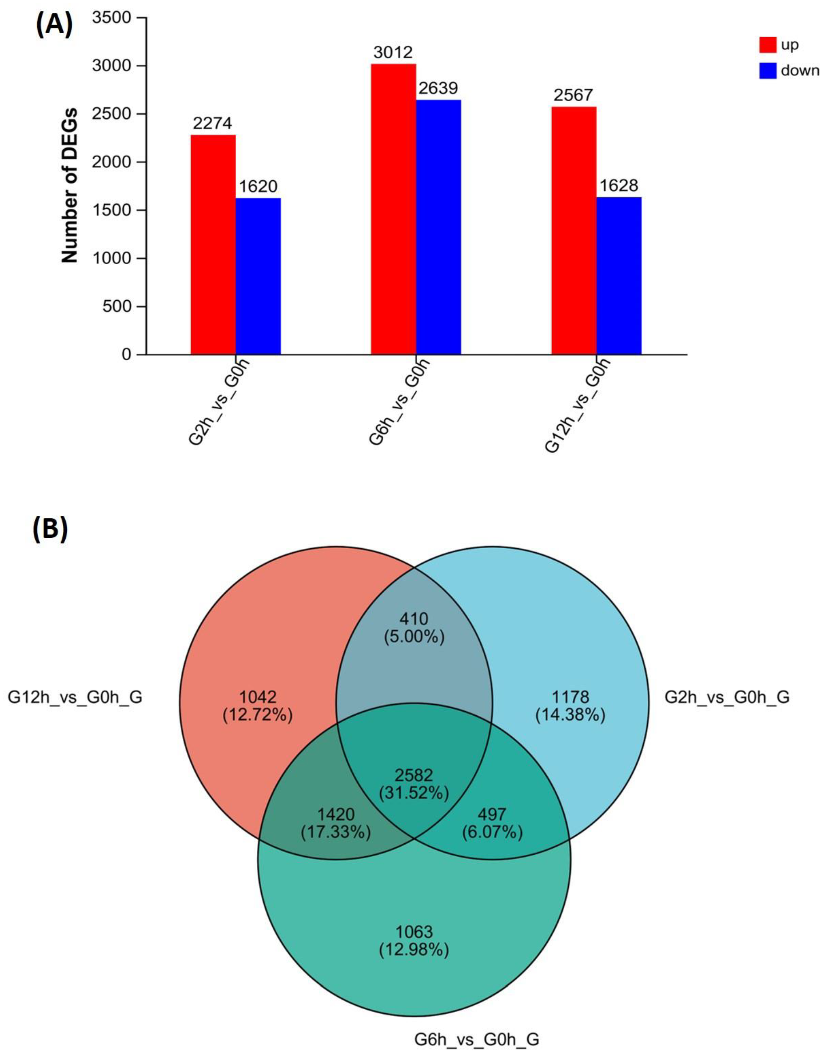 Biology 13 00894 g002