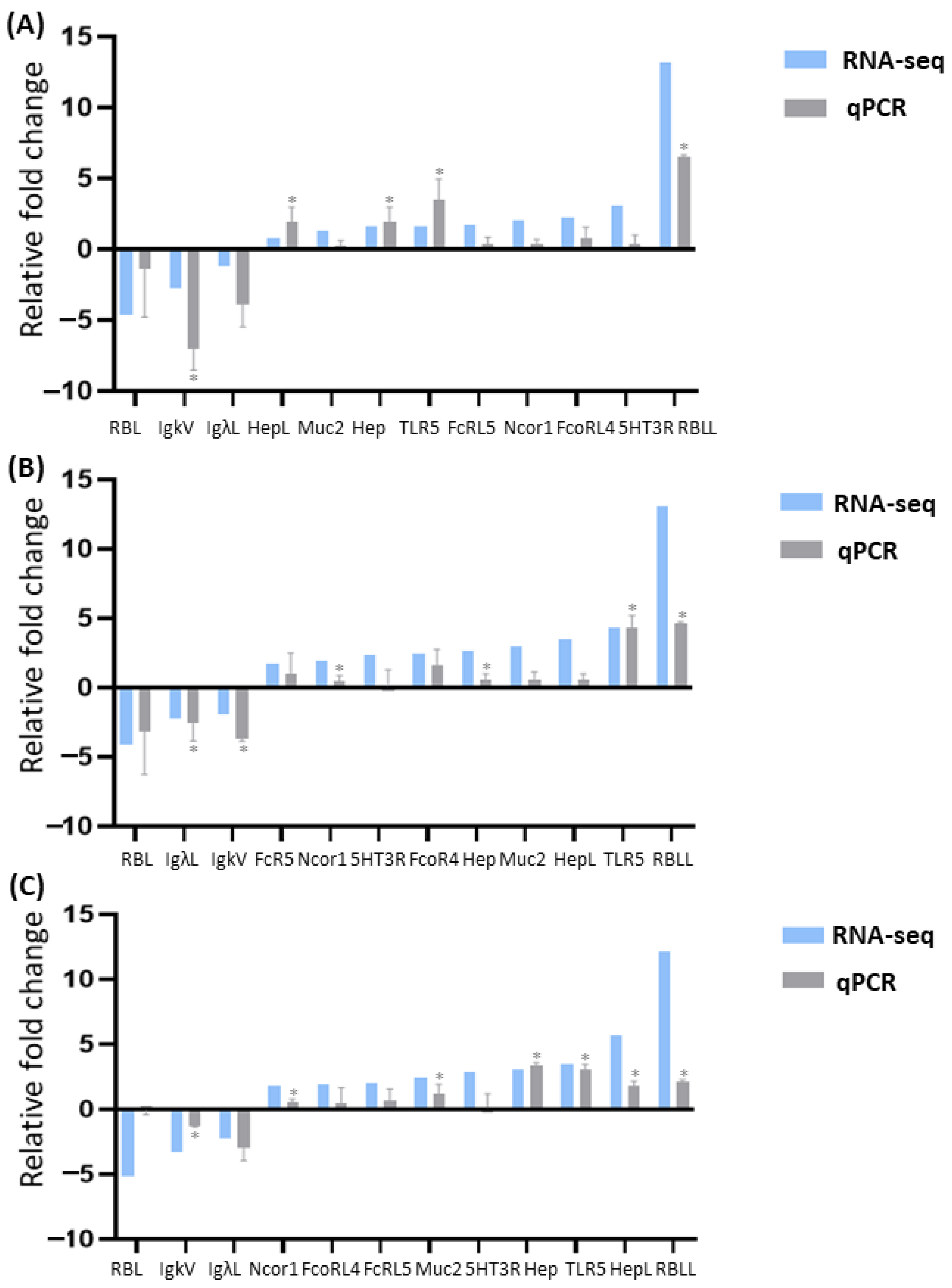 Biology 13 00894 g006