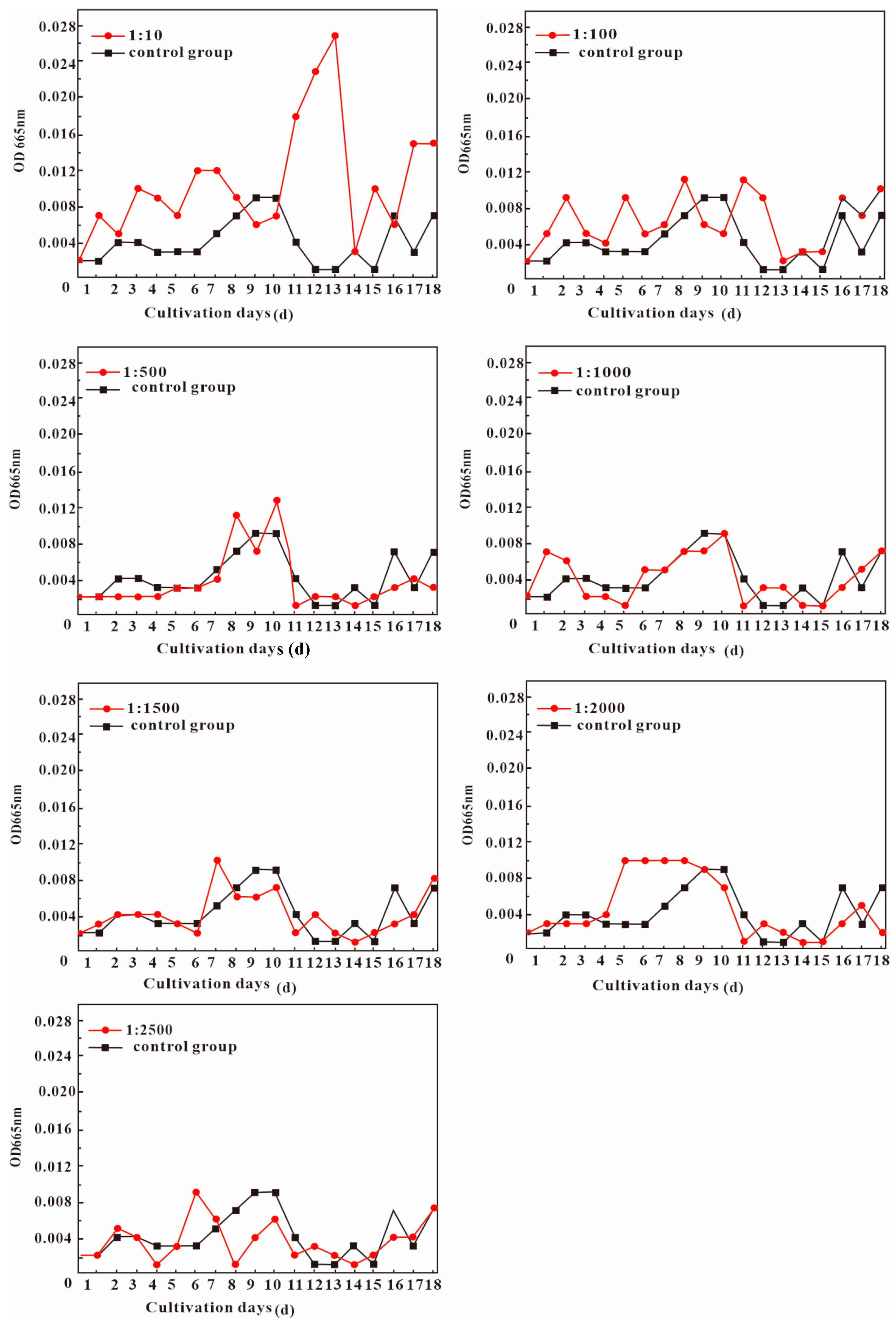 Biology 13 00895 g003
