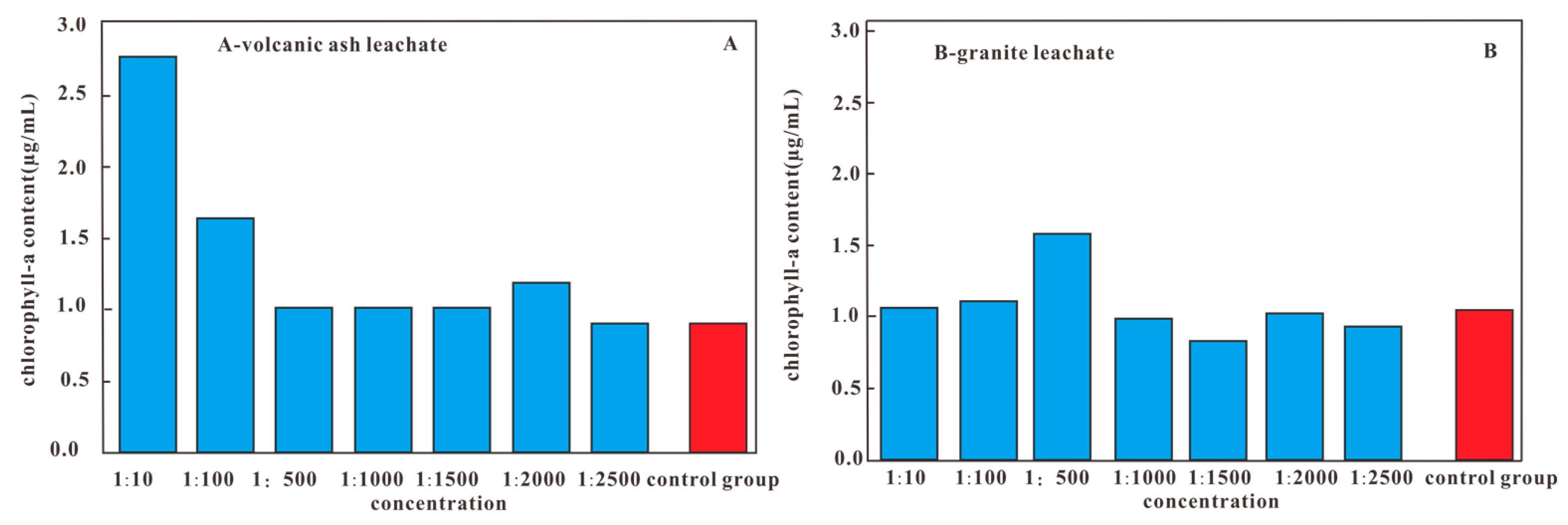 Biology 13 00895 g004