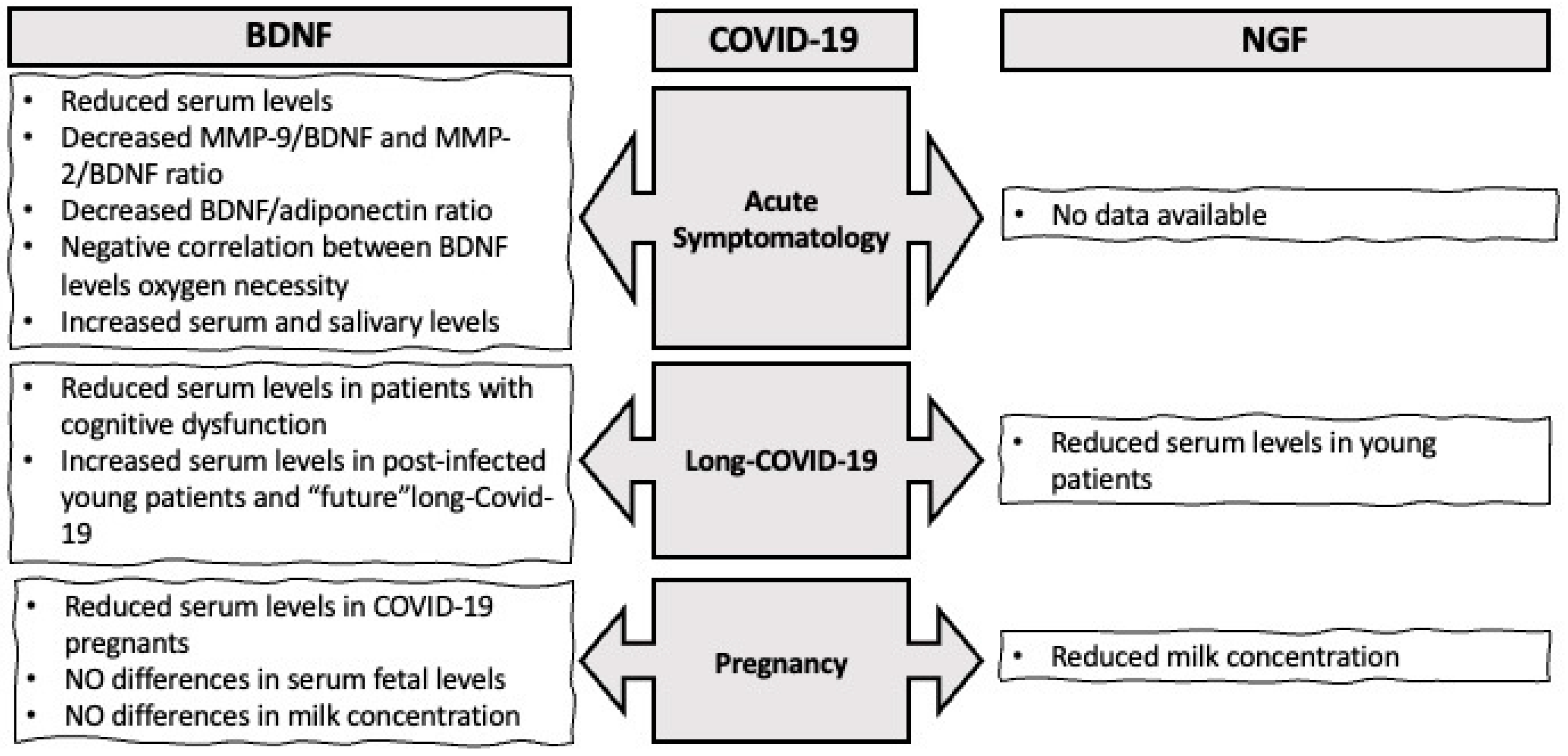 Biology 13 00907 g001 Biology 13 00907 g001