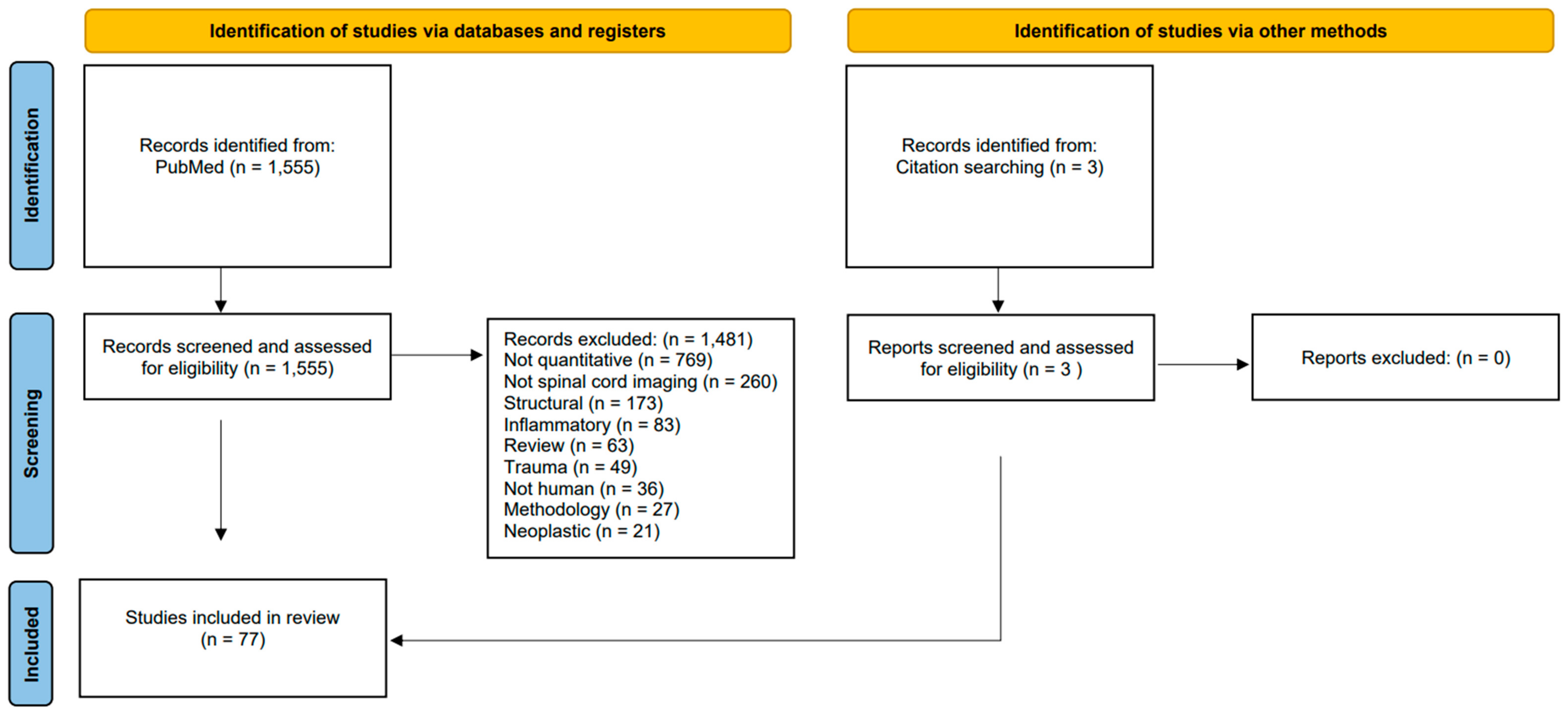 Biology 13 00909 g001