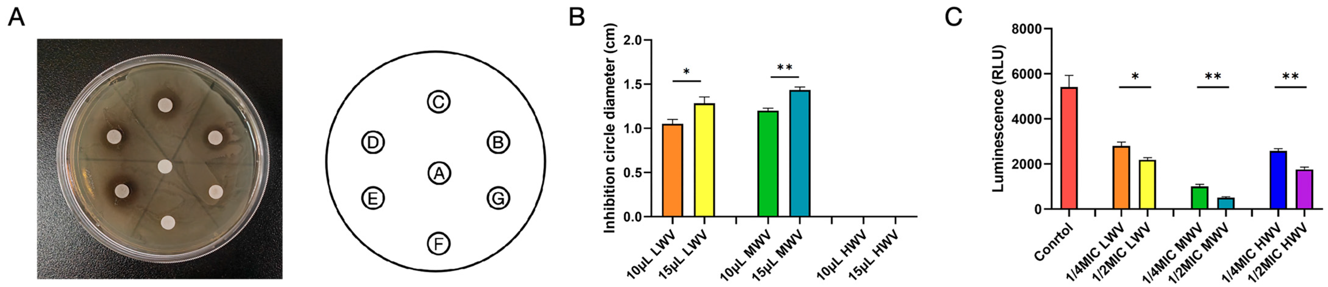 Biology 13 00912 g002