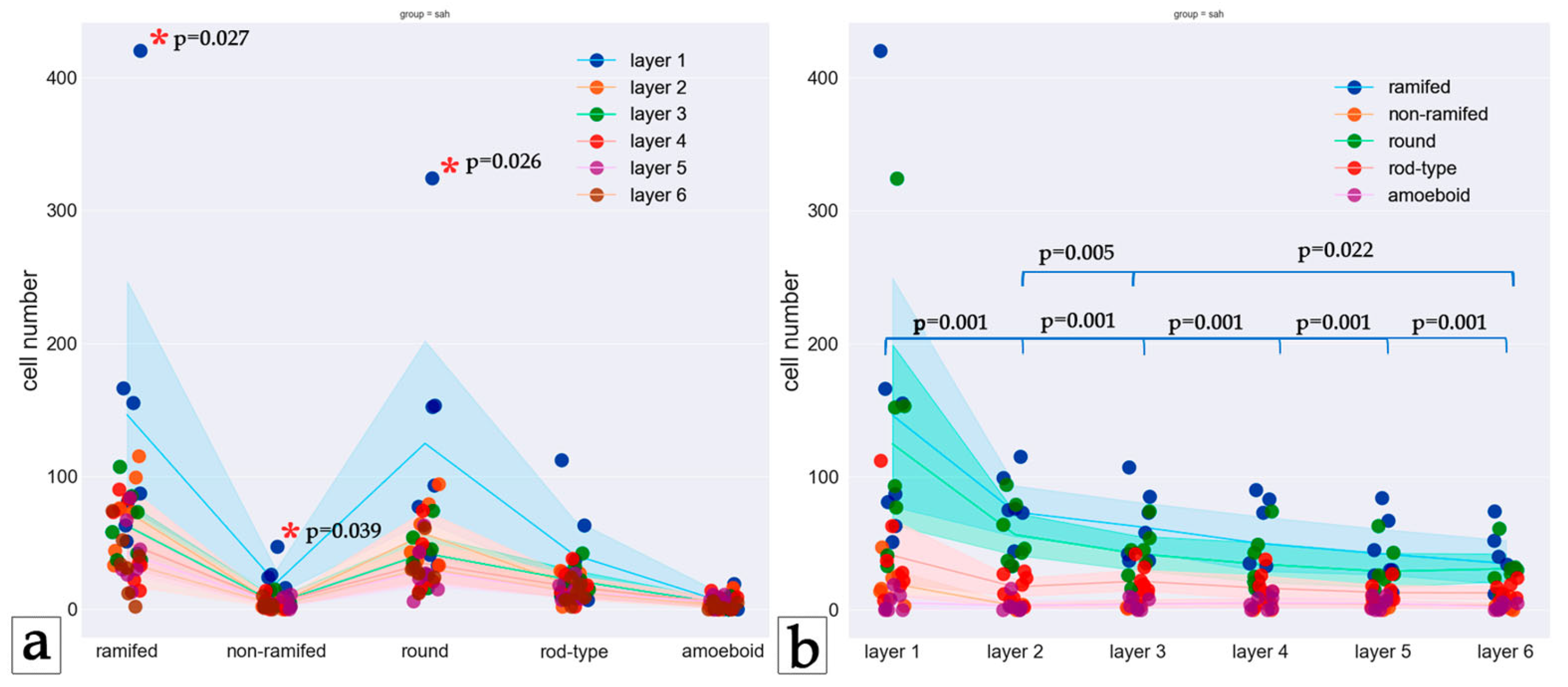 Biology 13 00917 g006
