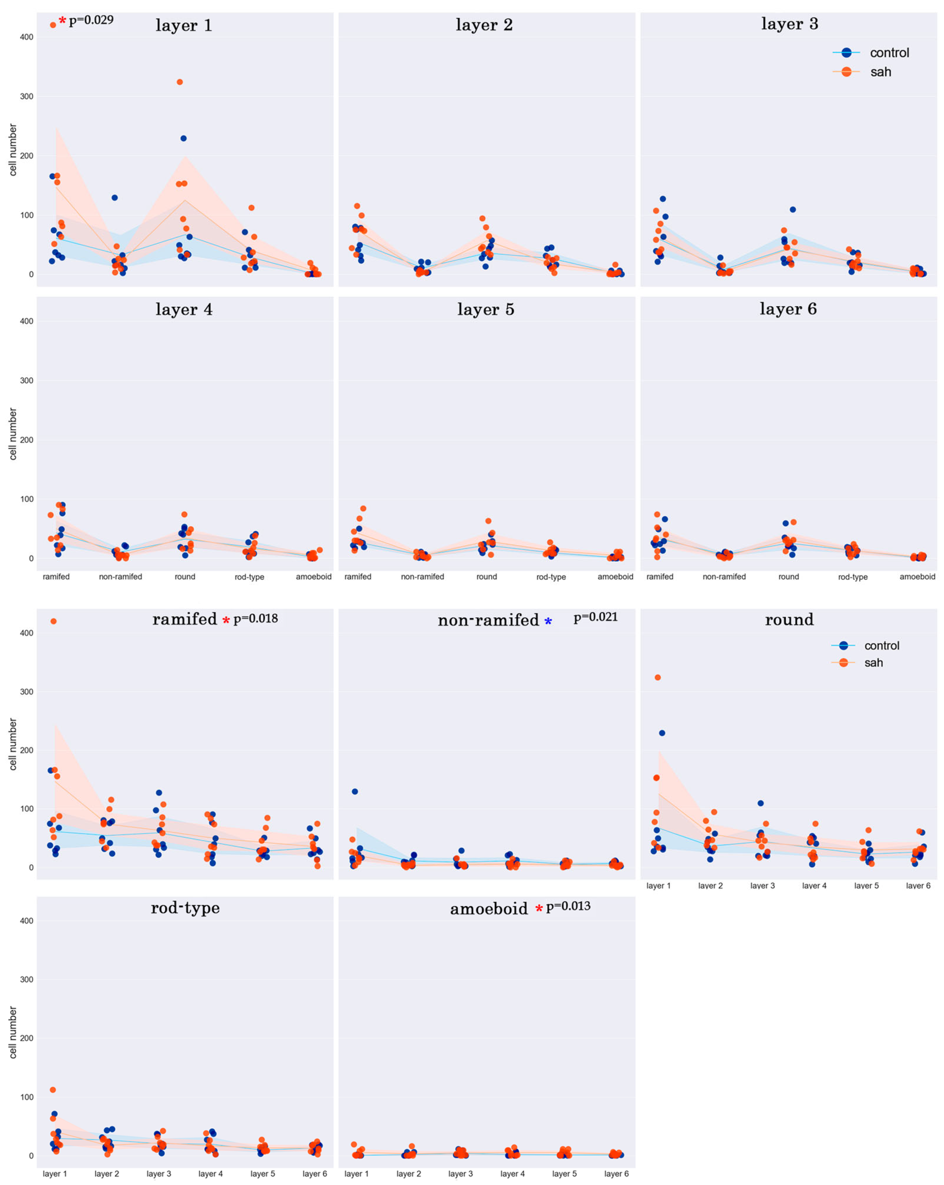 Biology 13 00917 g008