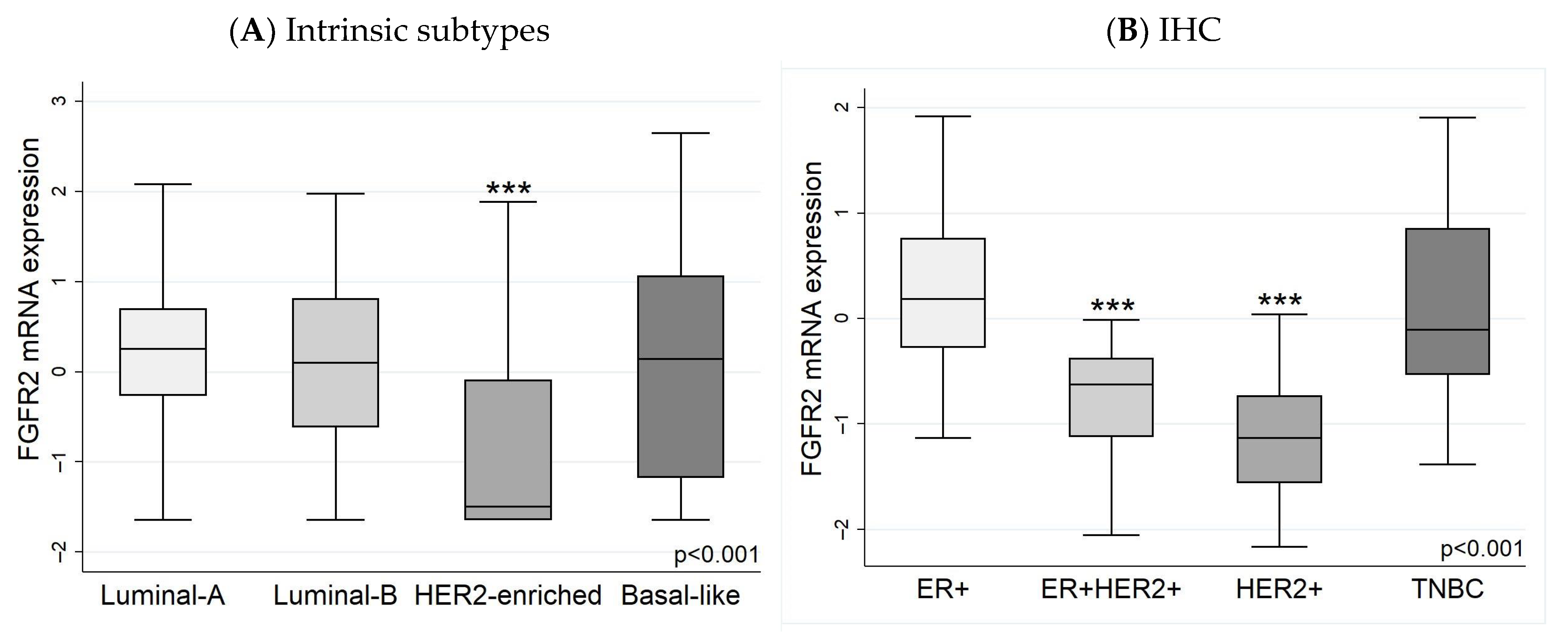 Biology 13 00920 g003