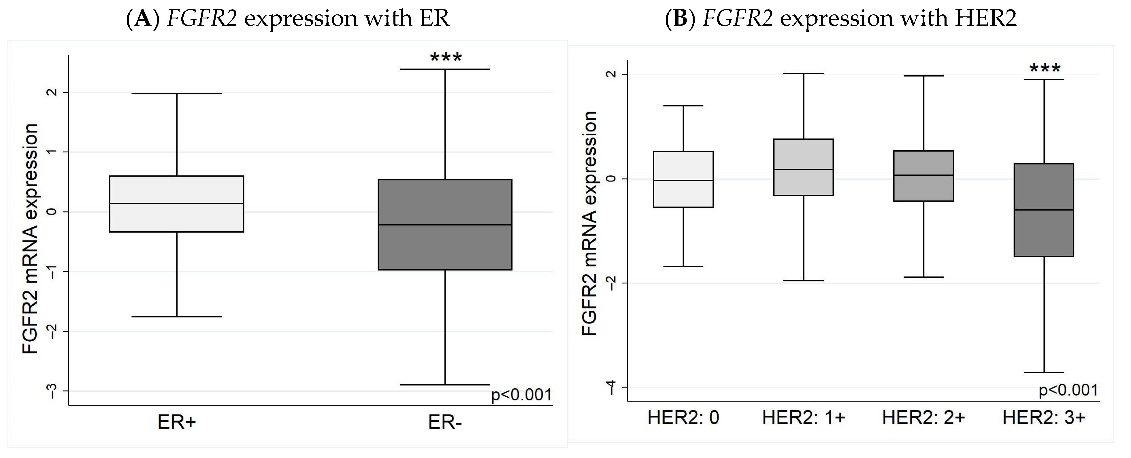 Biology 13 00920 g004