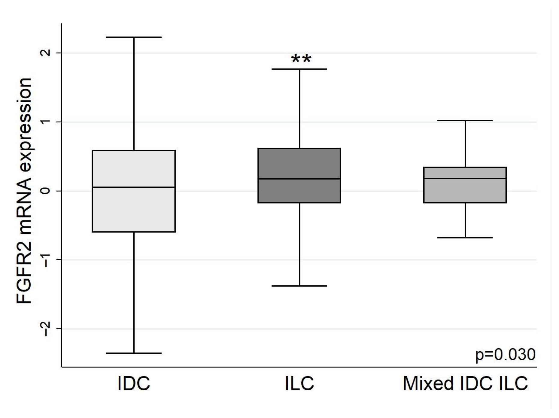 Biology 13 00920 g005