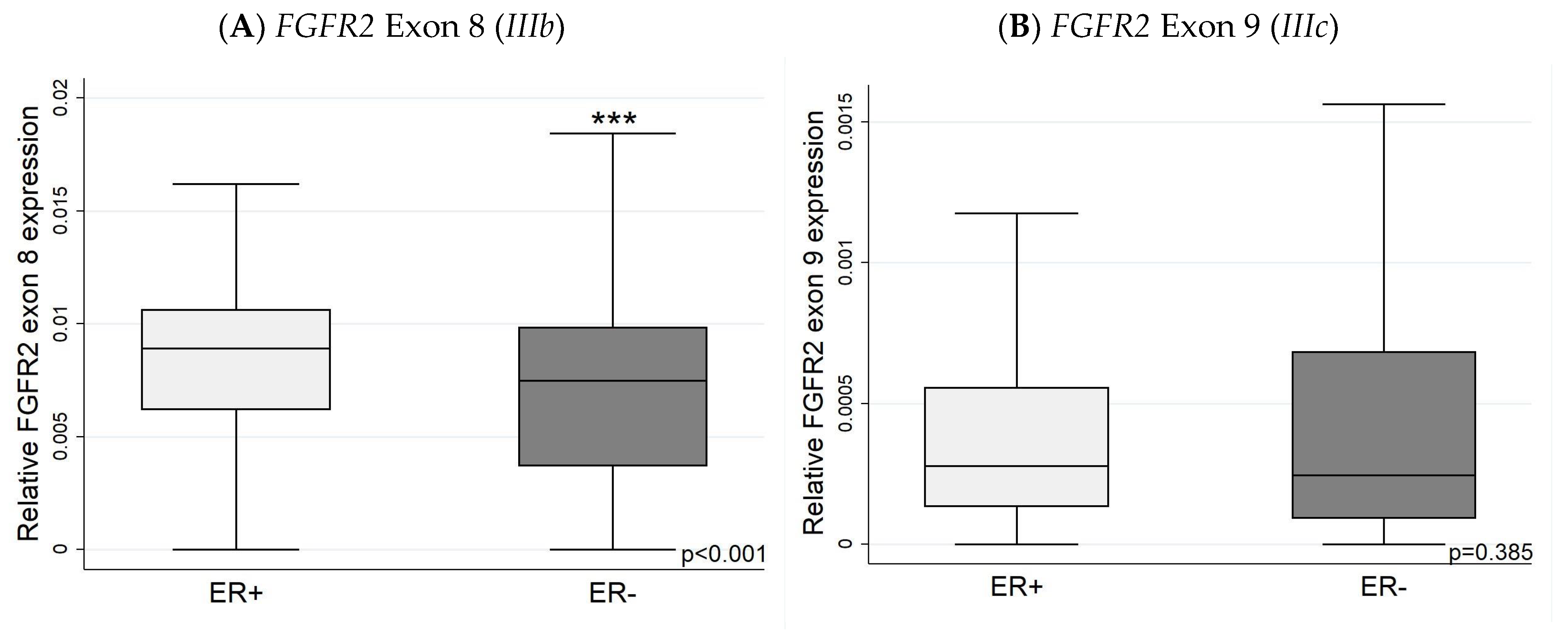 Biology 13 00920 g006