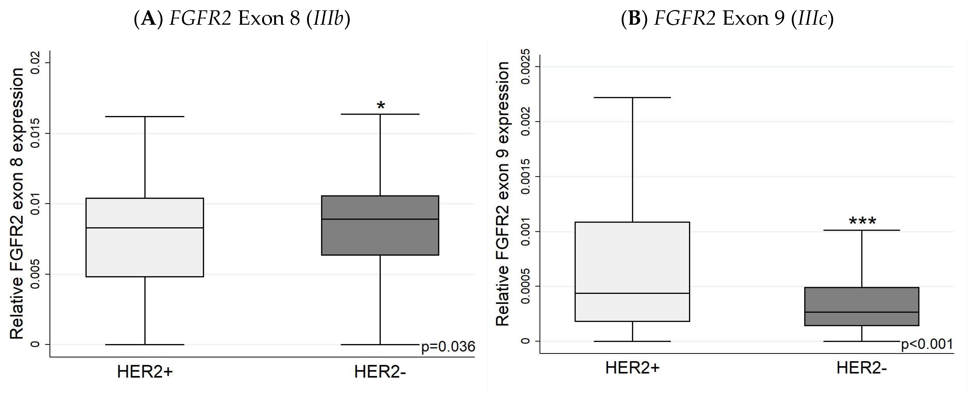 Biology 13 00920 g007