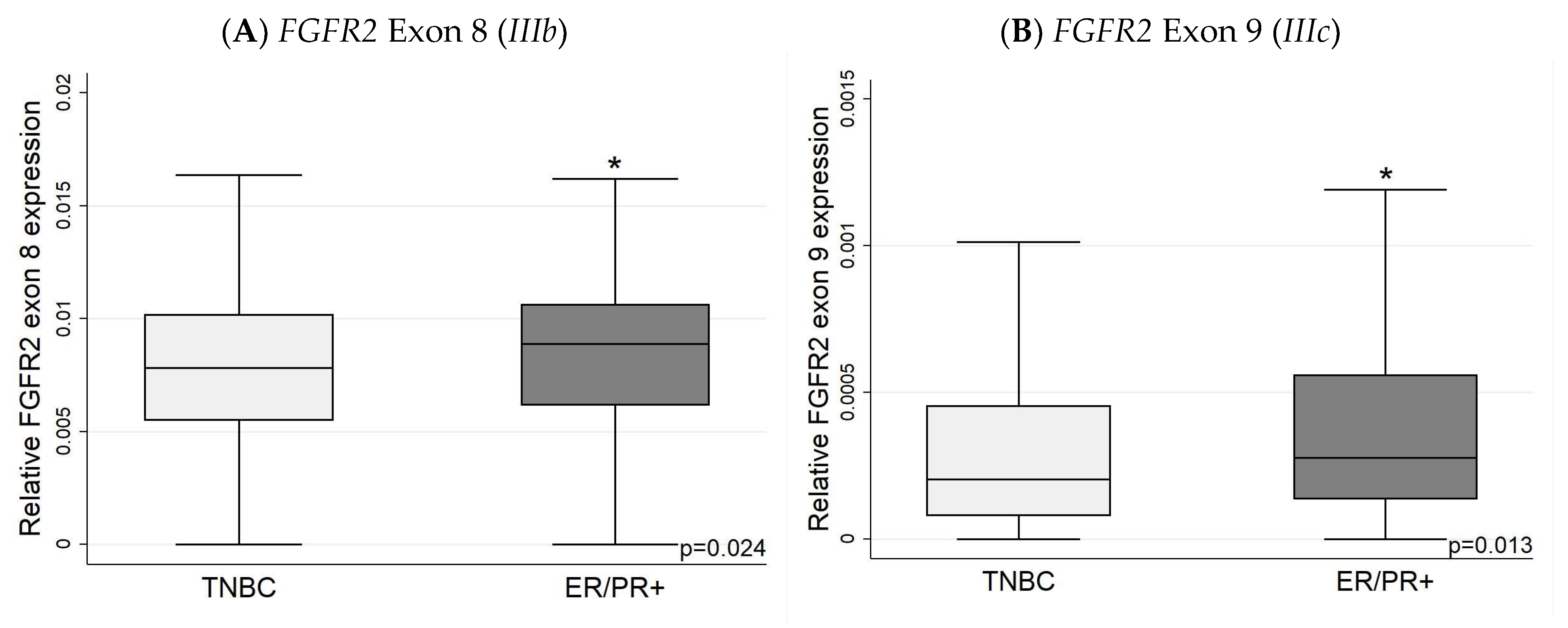 Biology 13 00920 g008
