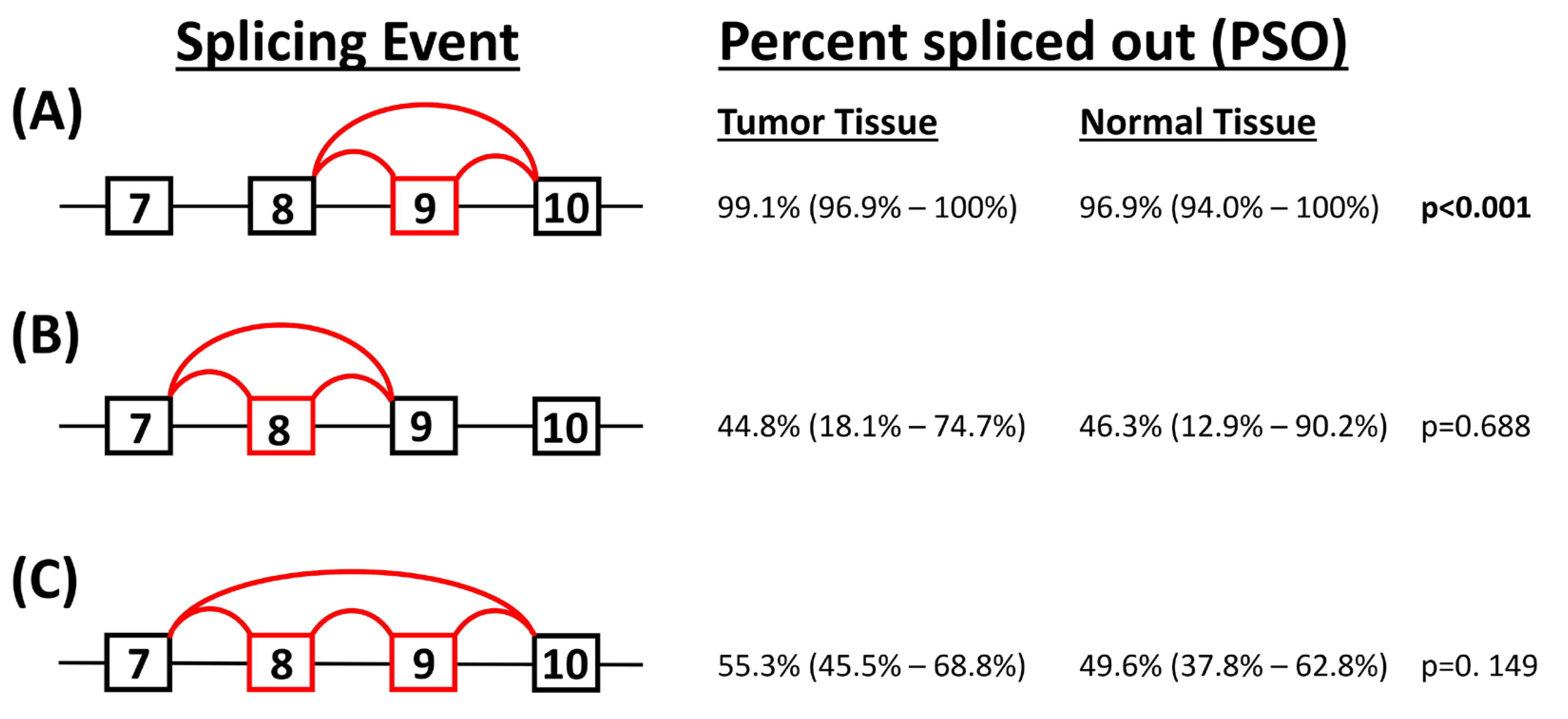 Biology 13 00920 g009