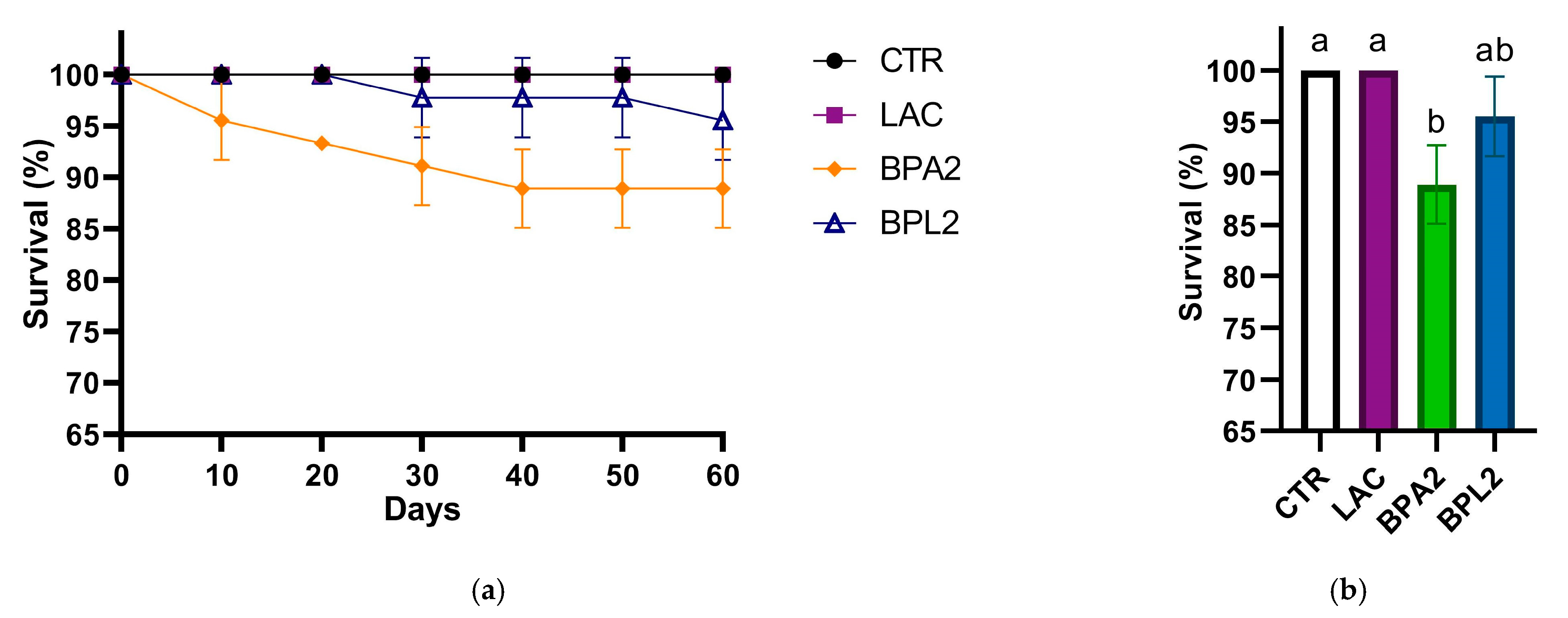 Biology 13 00925 g001