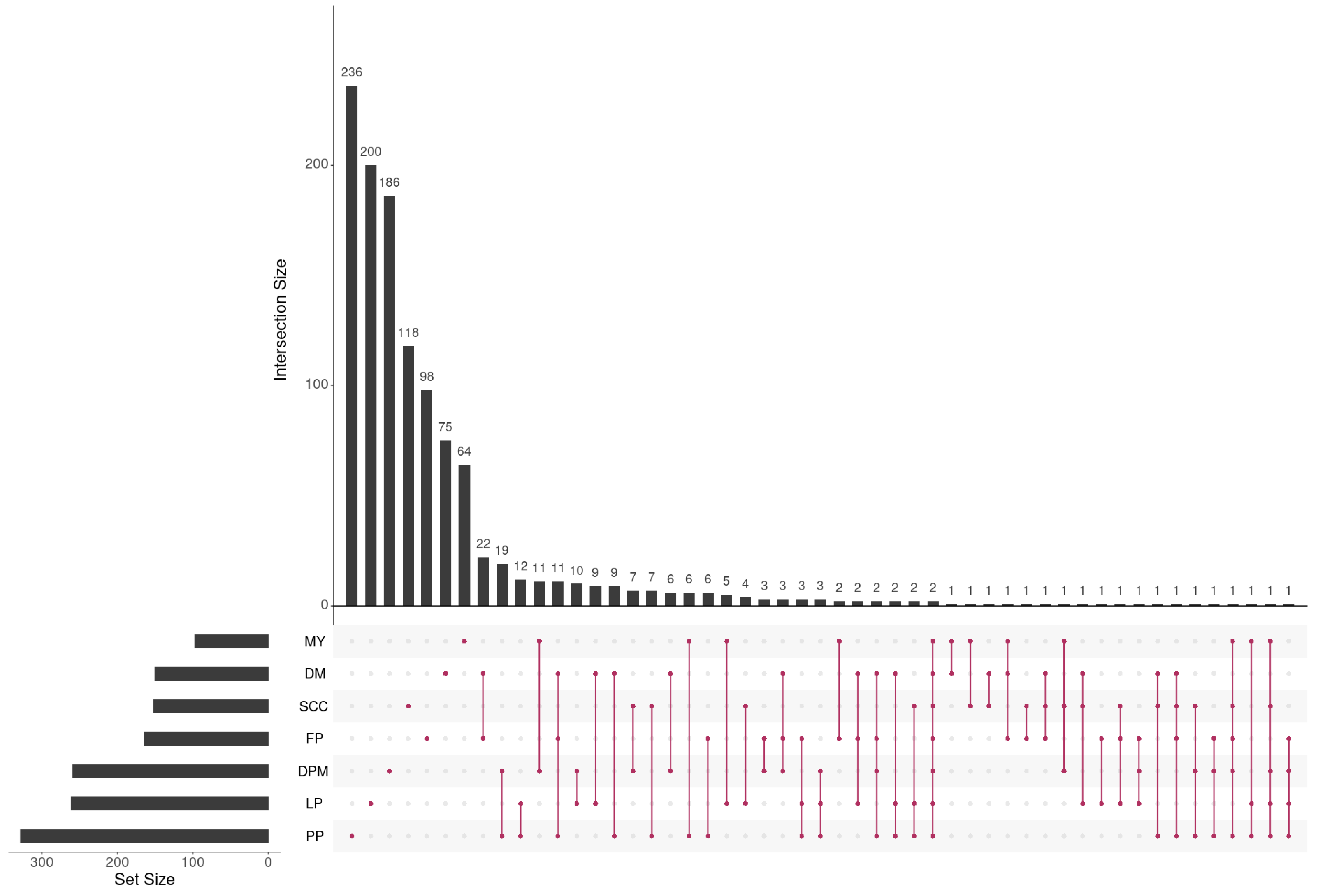 Biology 13 00929 g002