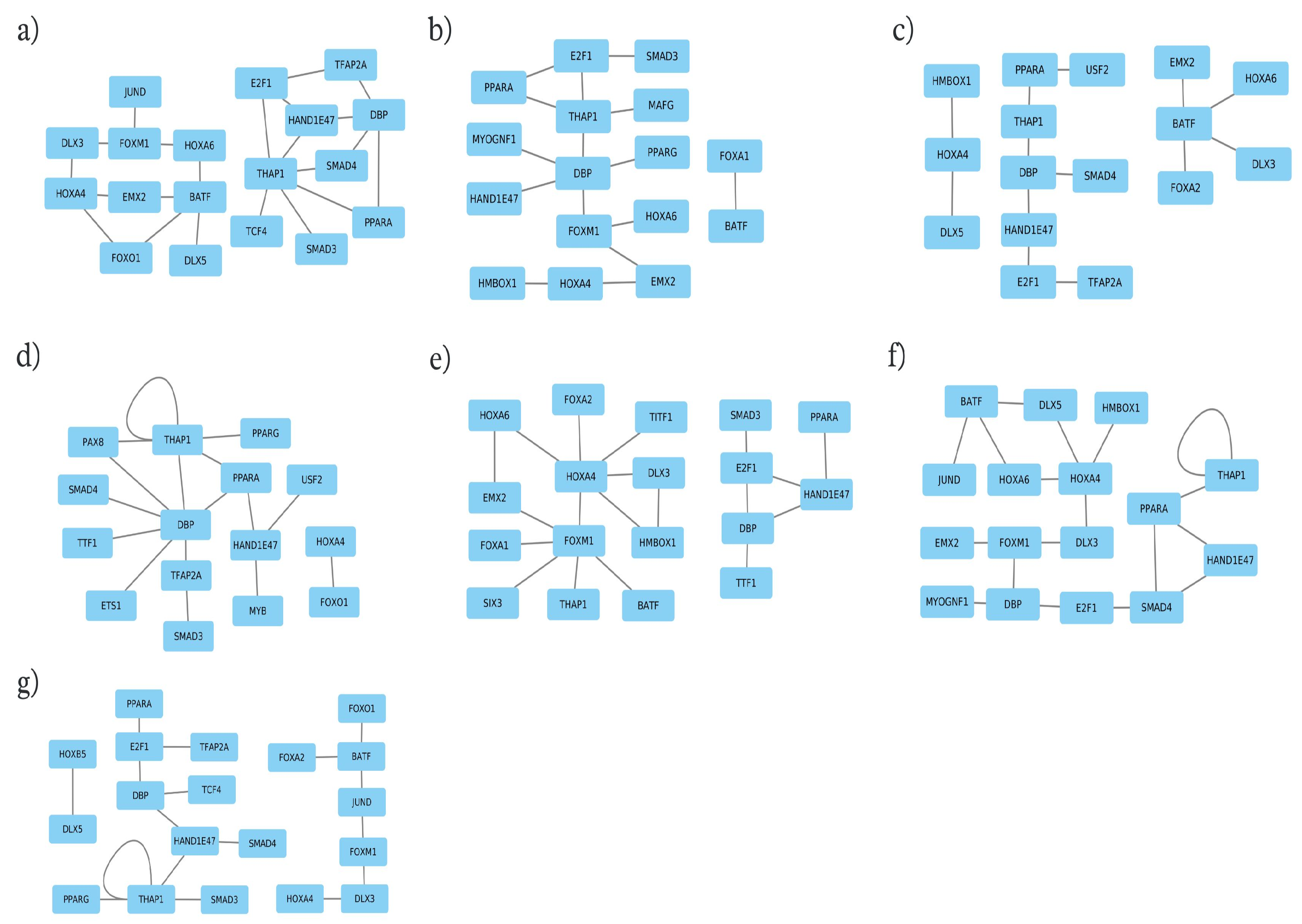 Biology 13 00929 g003