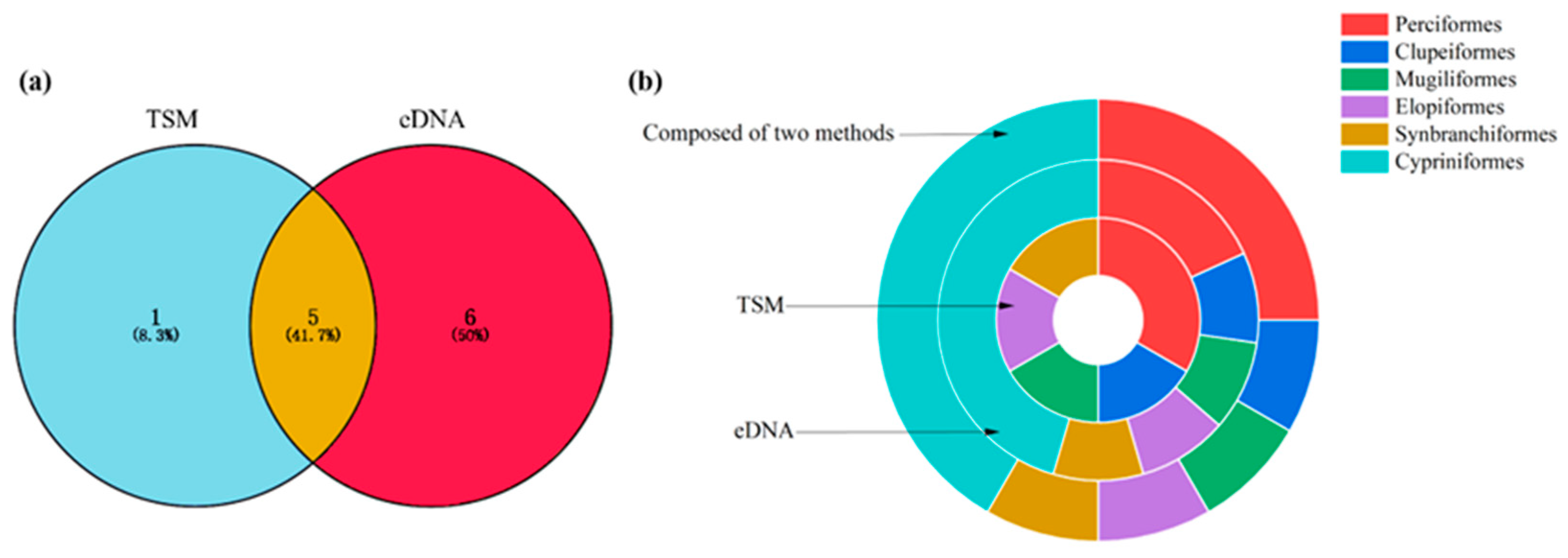 Biology 13 00930 g002