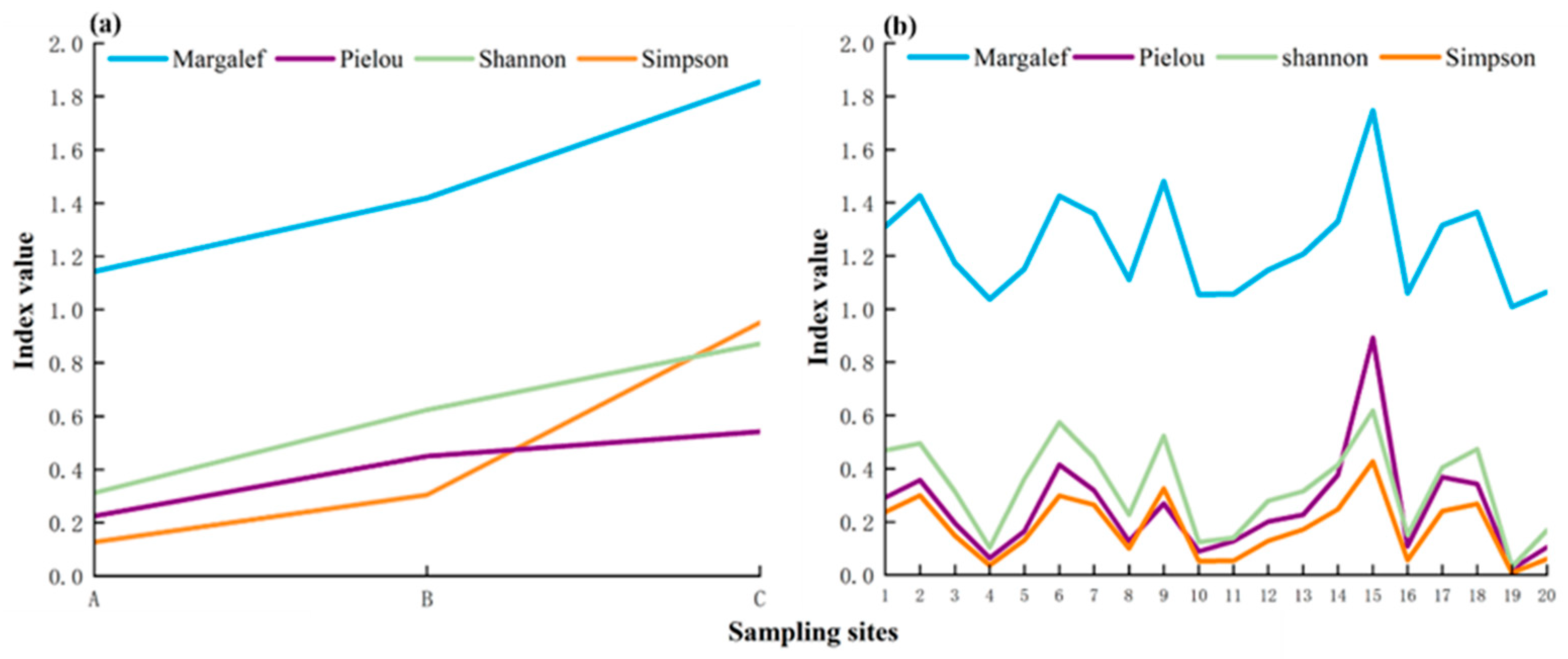 Biology 13 00930 g004