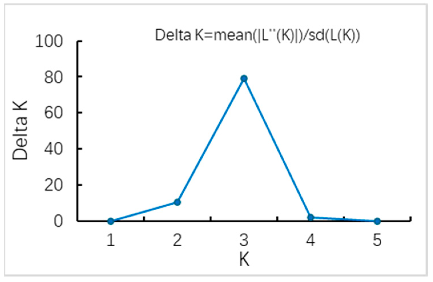 Biology 13 00935 g003