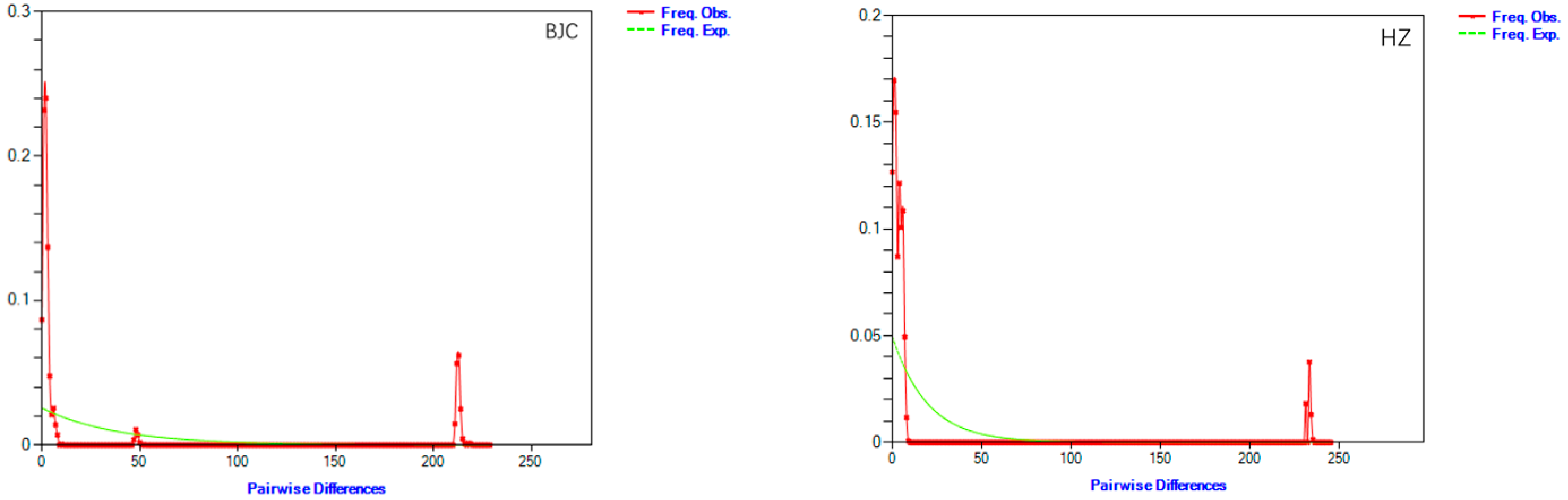 Biology 13 00935 g005a