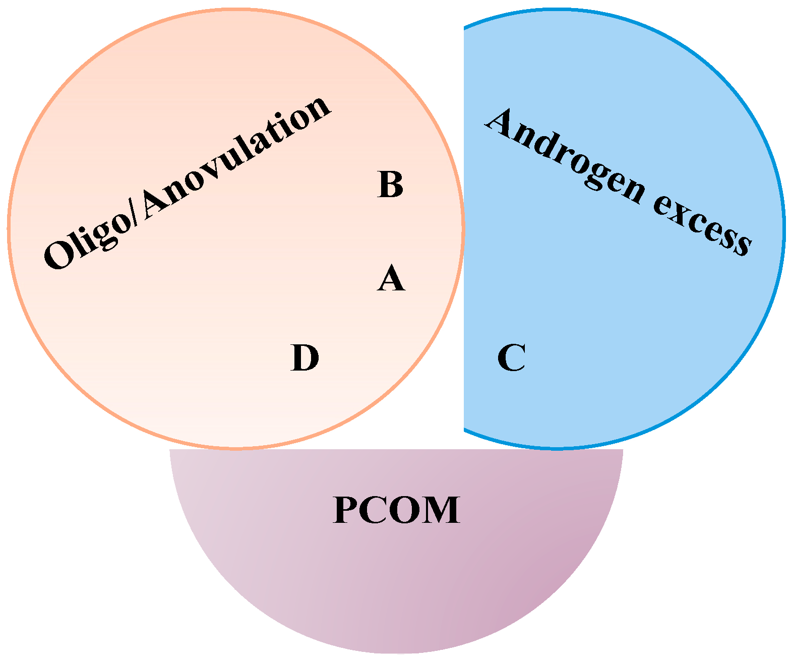 Biology 13 00936 g003