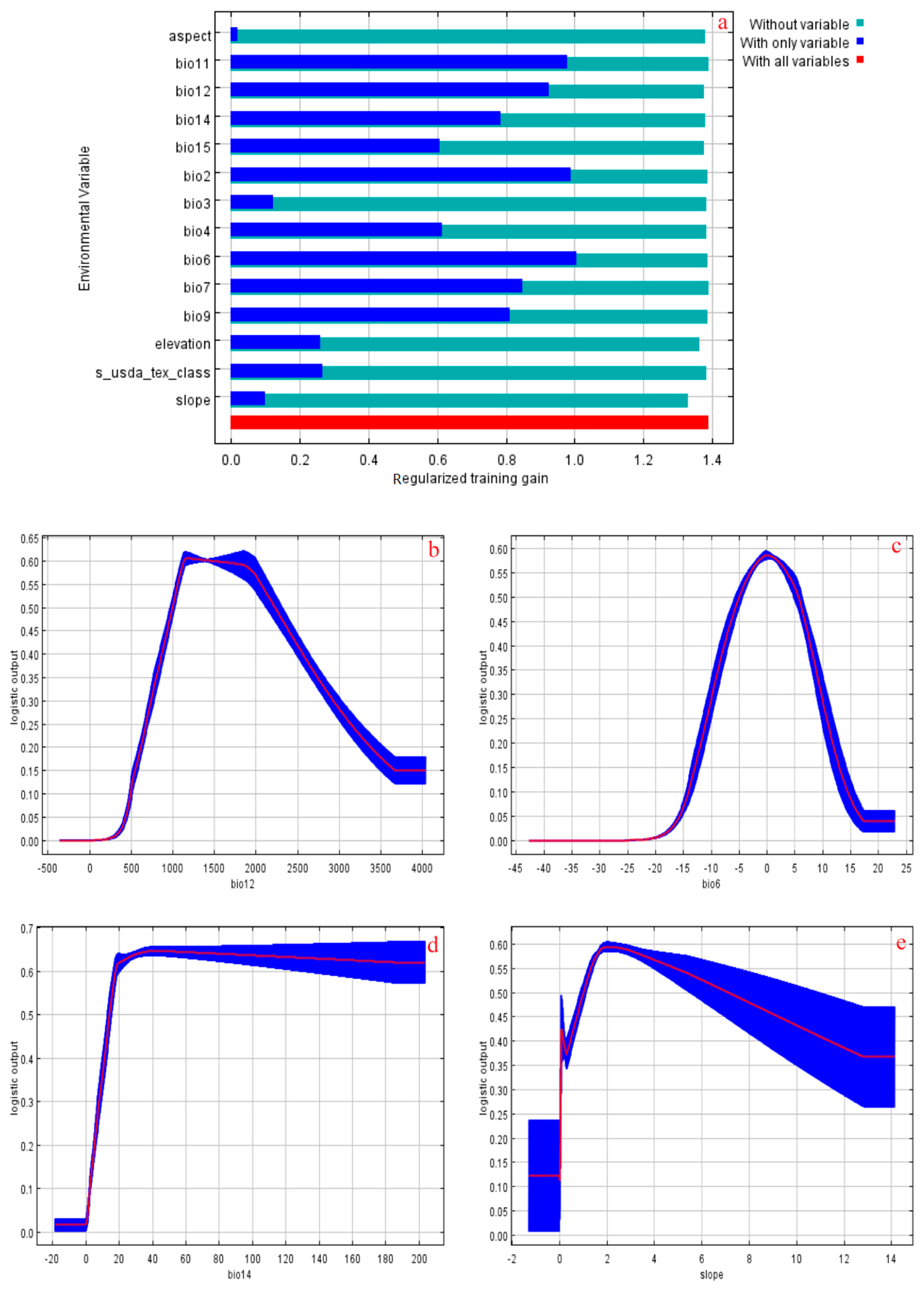 Biology 13 00937 g006