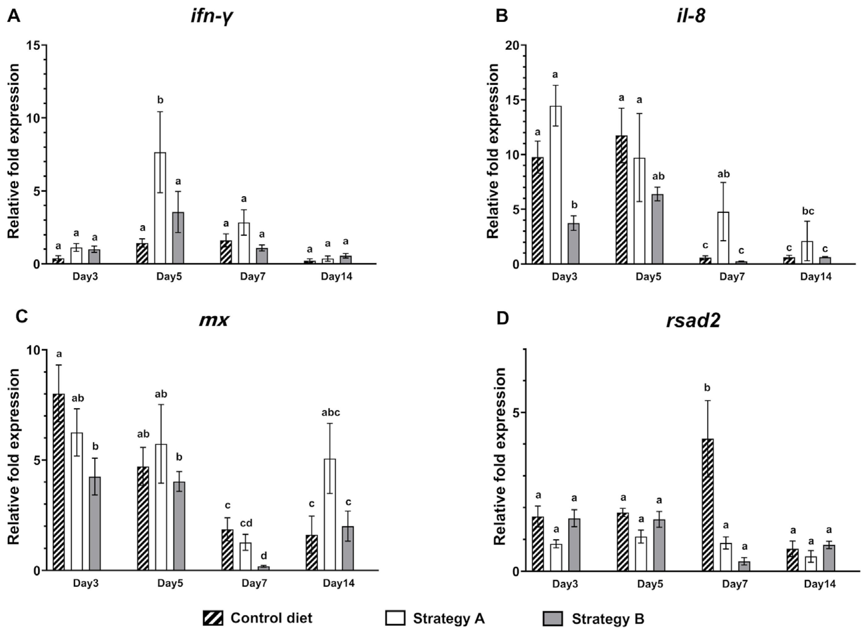 Biology 13 00938 g005