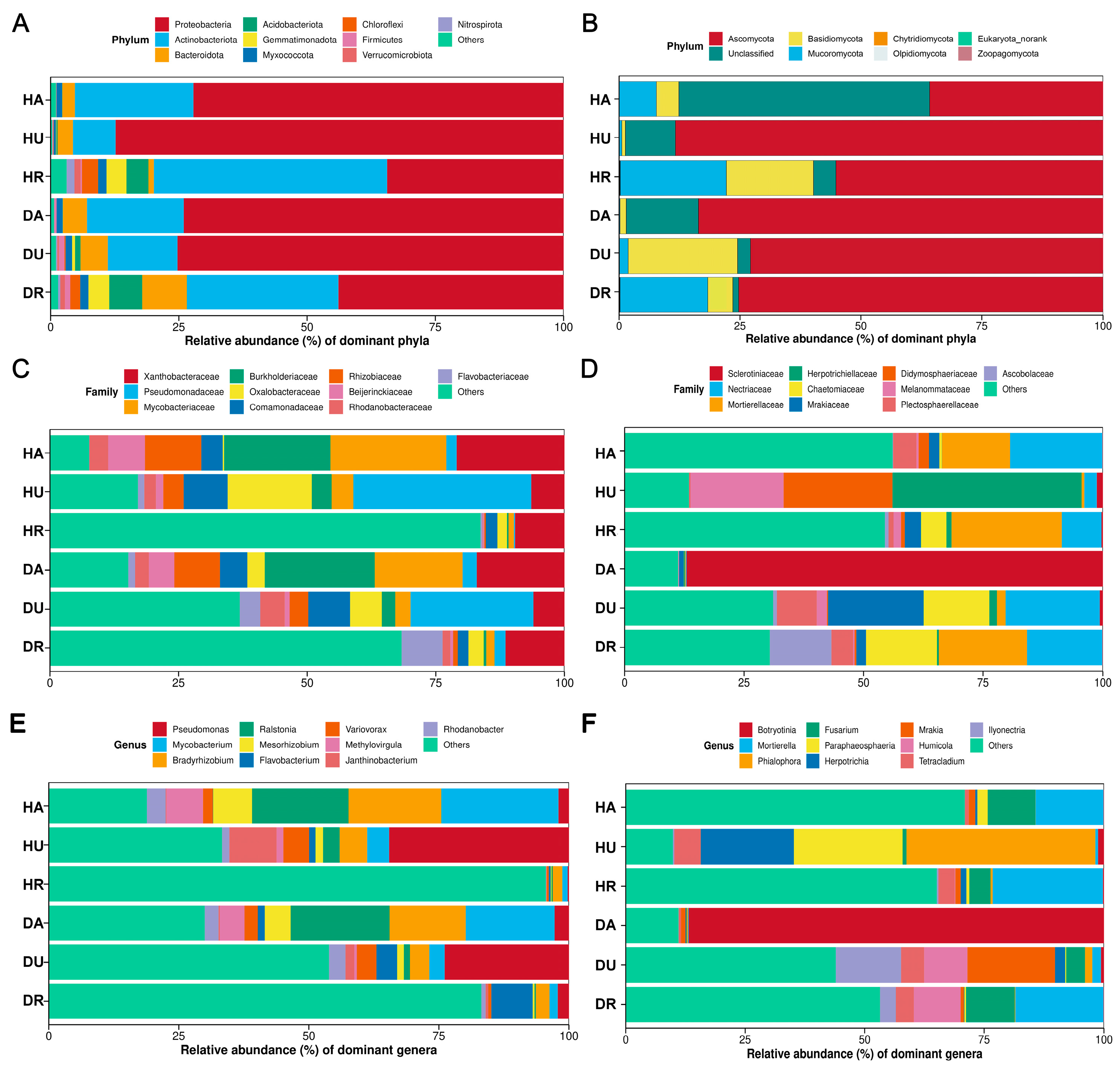 Biology 13 00940 g003