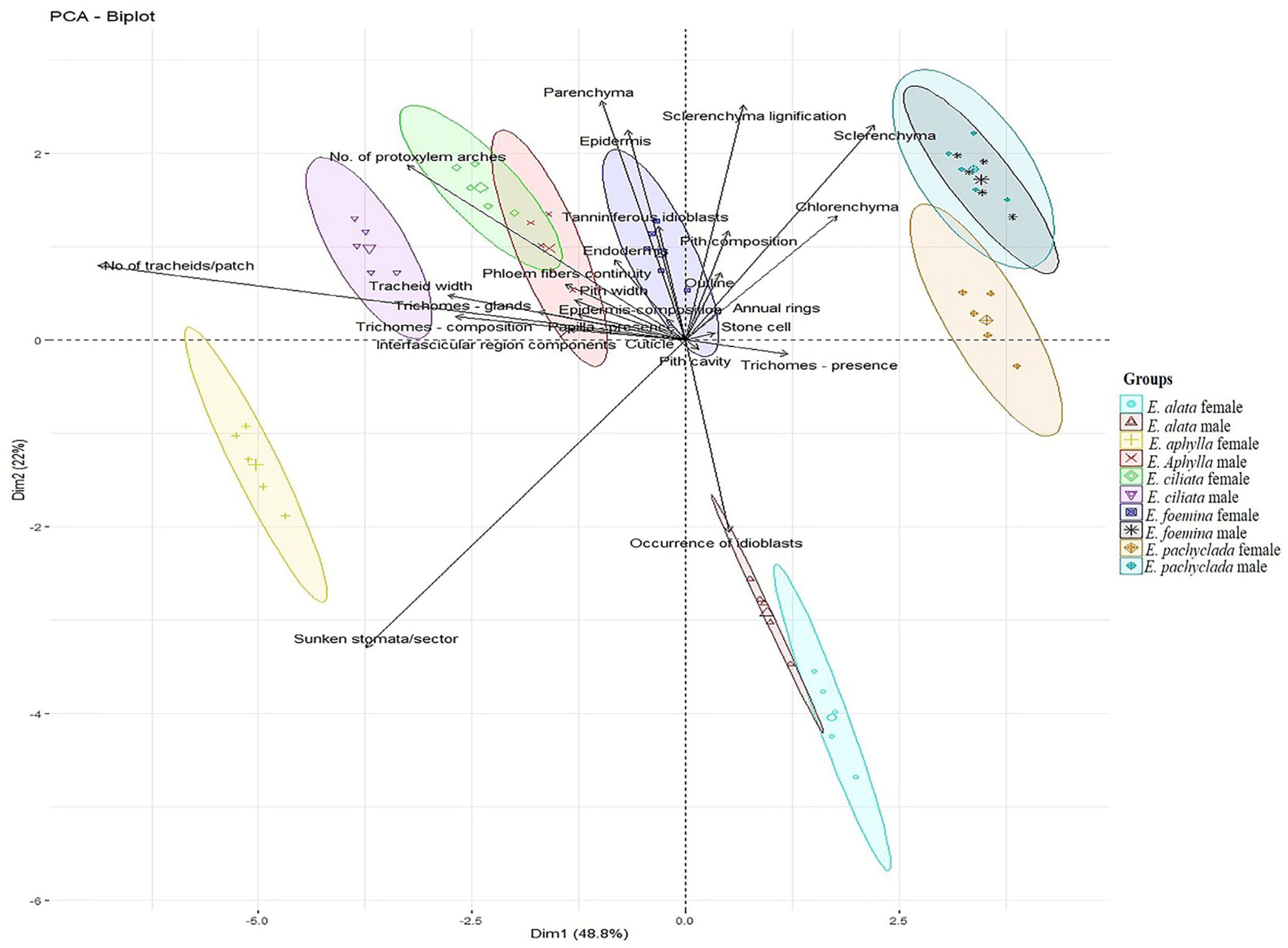 Biology 13 00947 g005