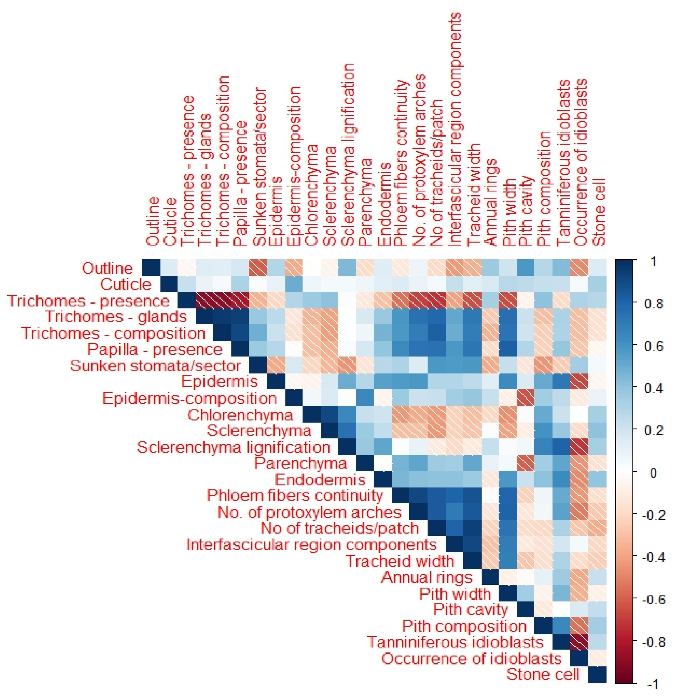 Biology 13 00947 g008
