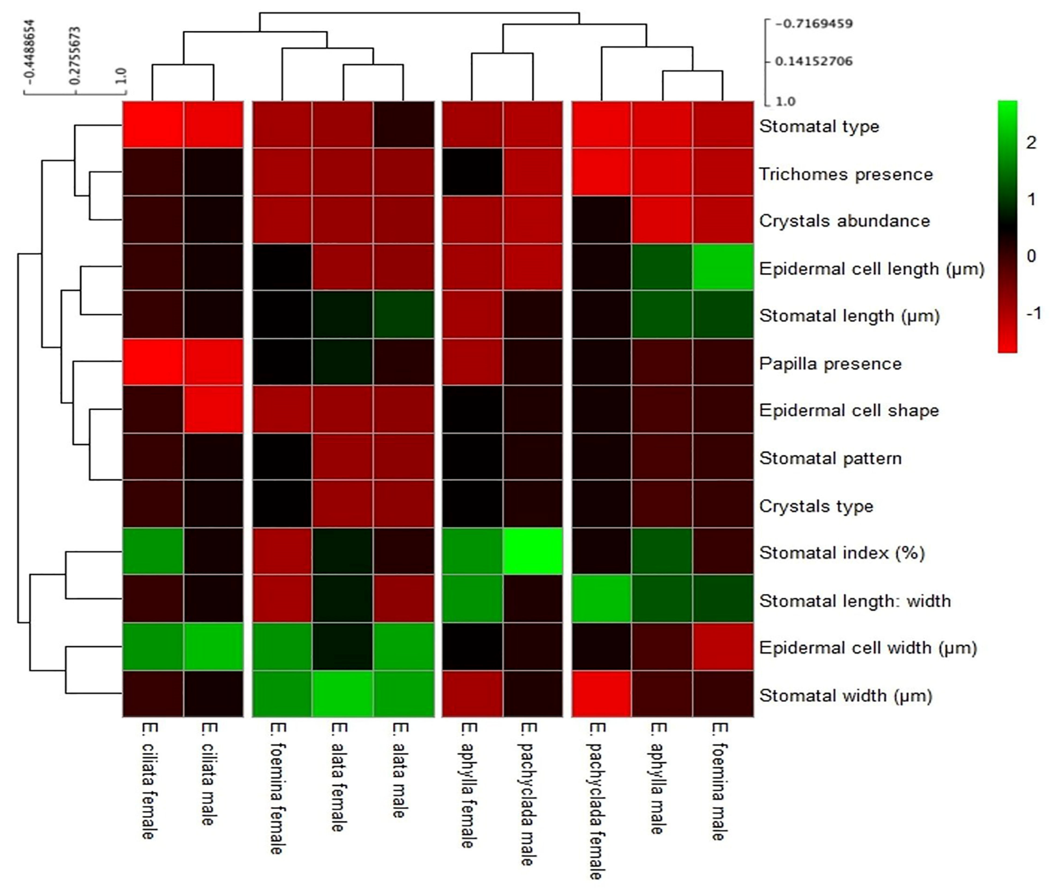 Biology 13 00947 g009