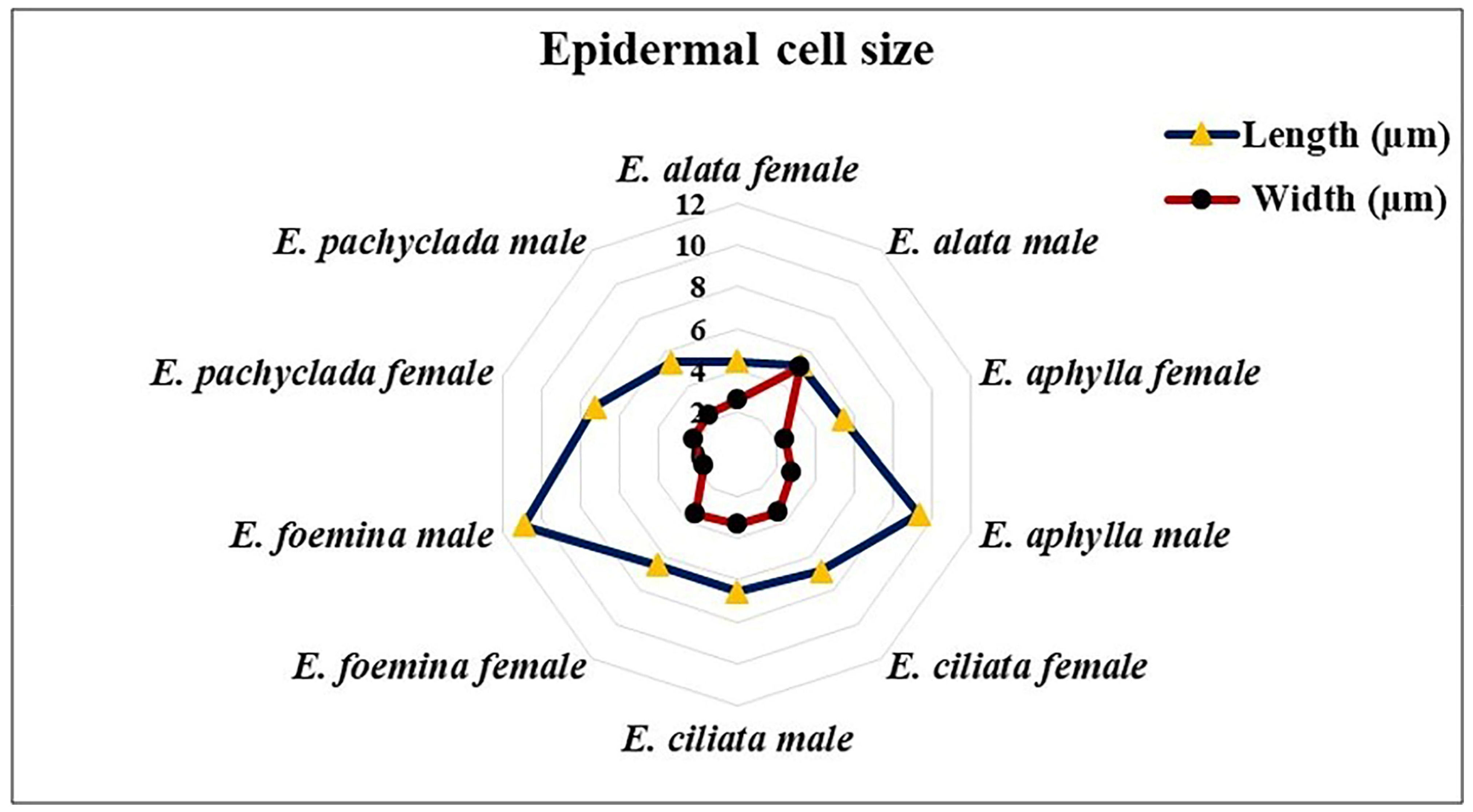 Biology 13 00947 g010