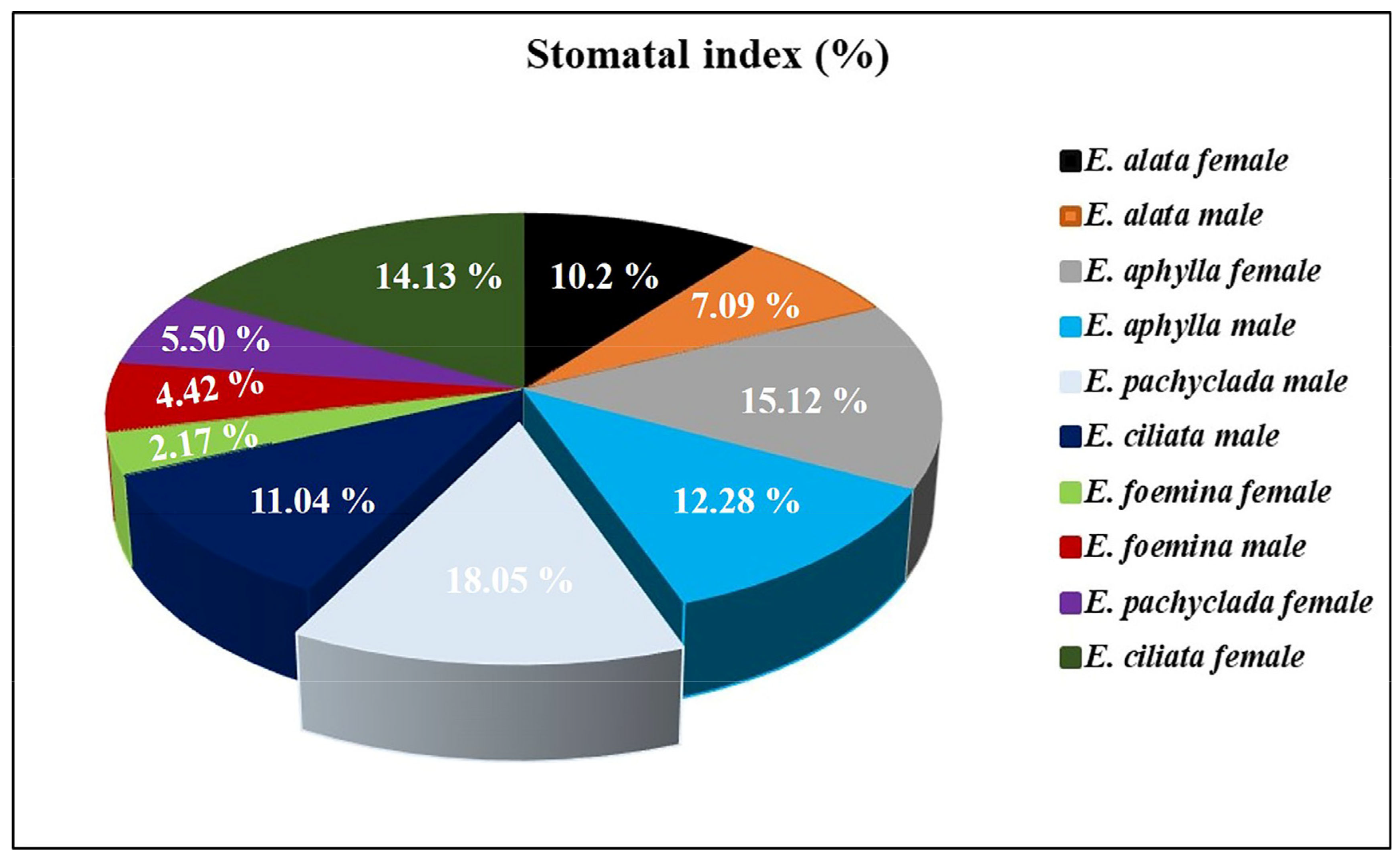 Biology 13 00947 g011