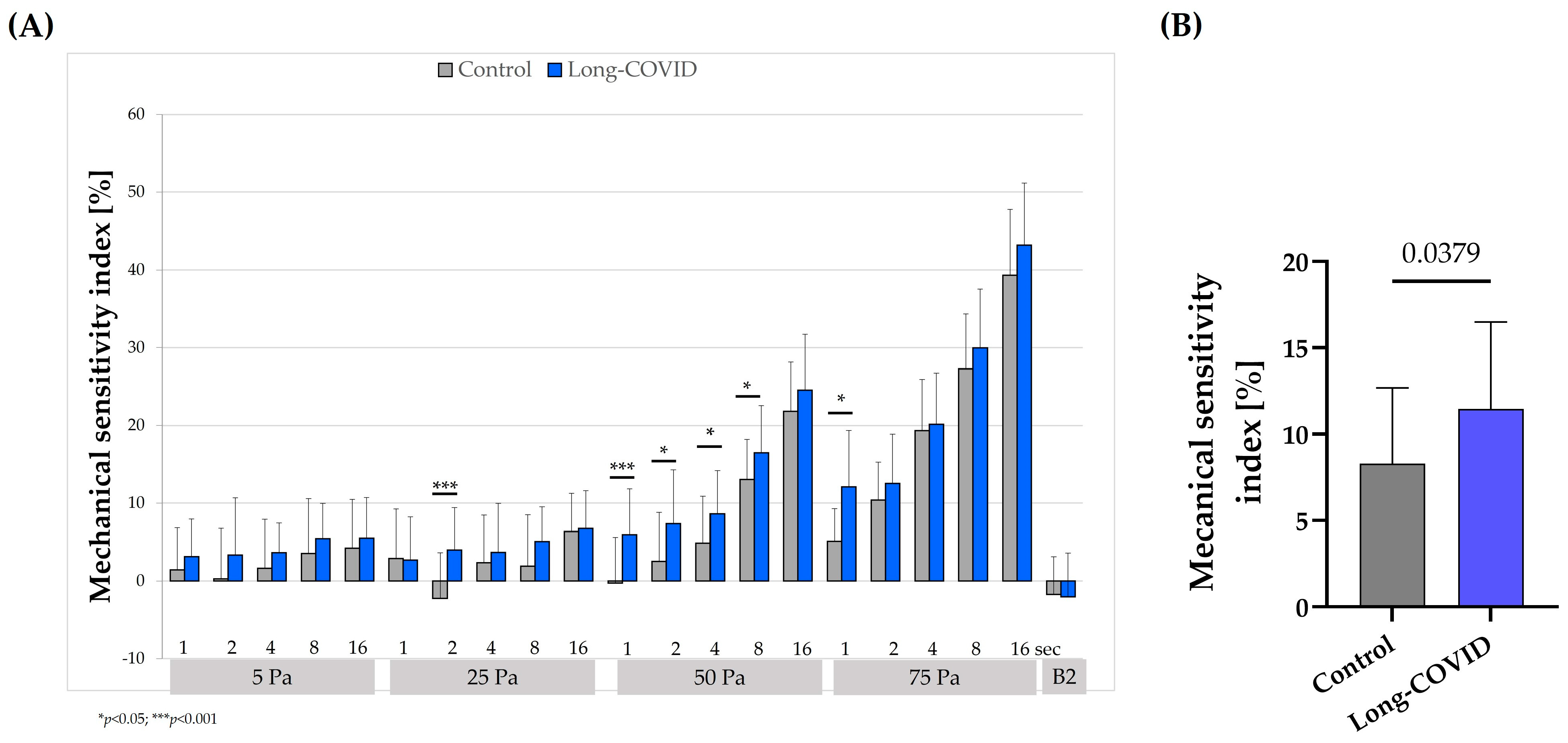 Biology 13 00948 g002