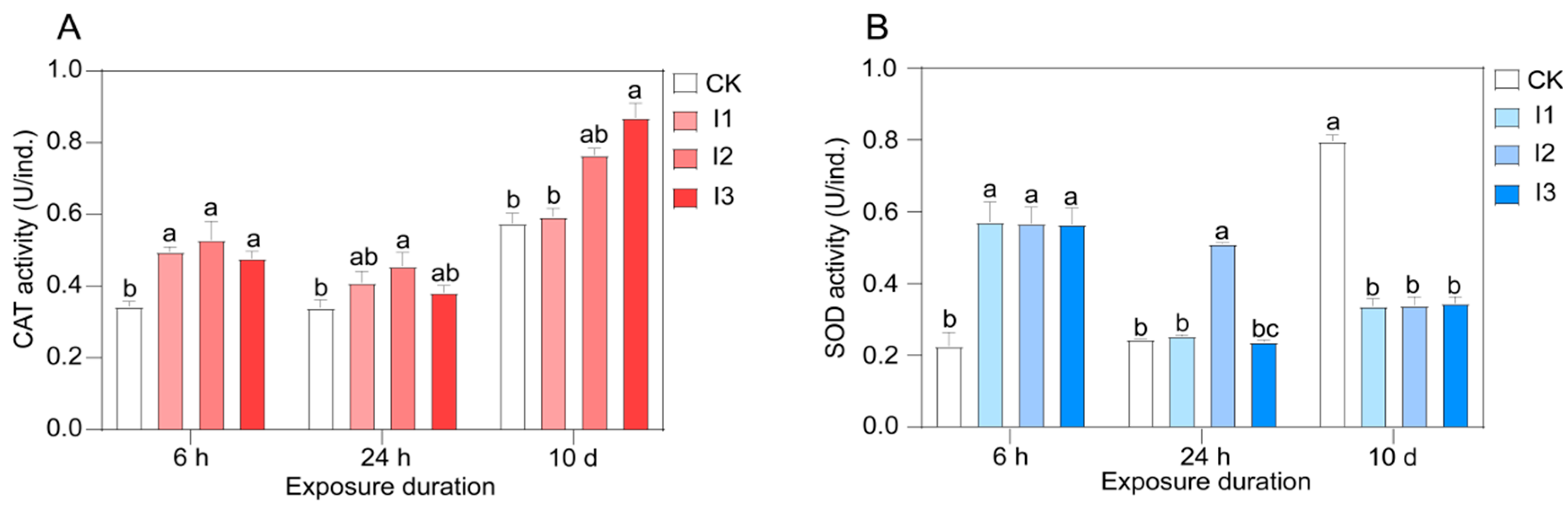 Biology 13 00950 g005