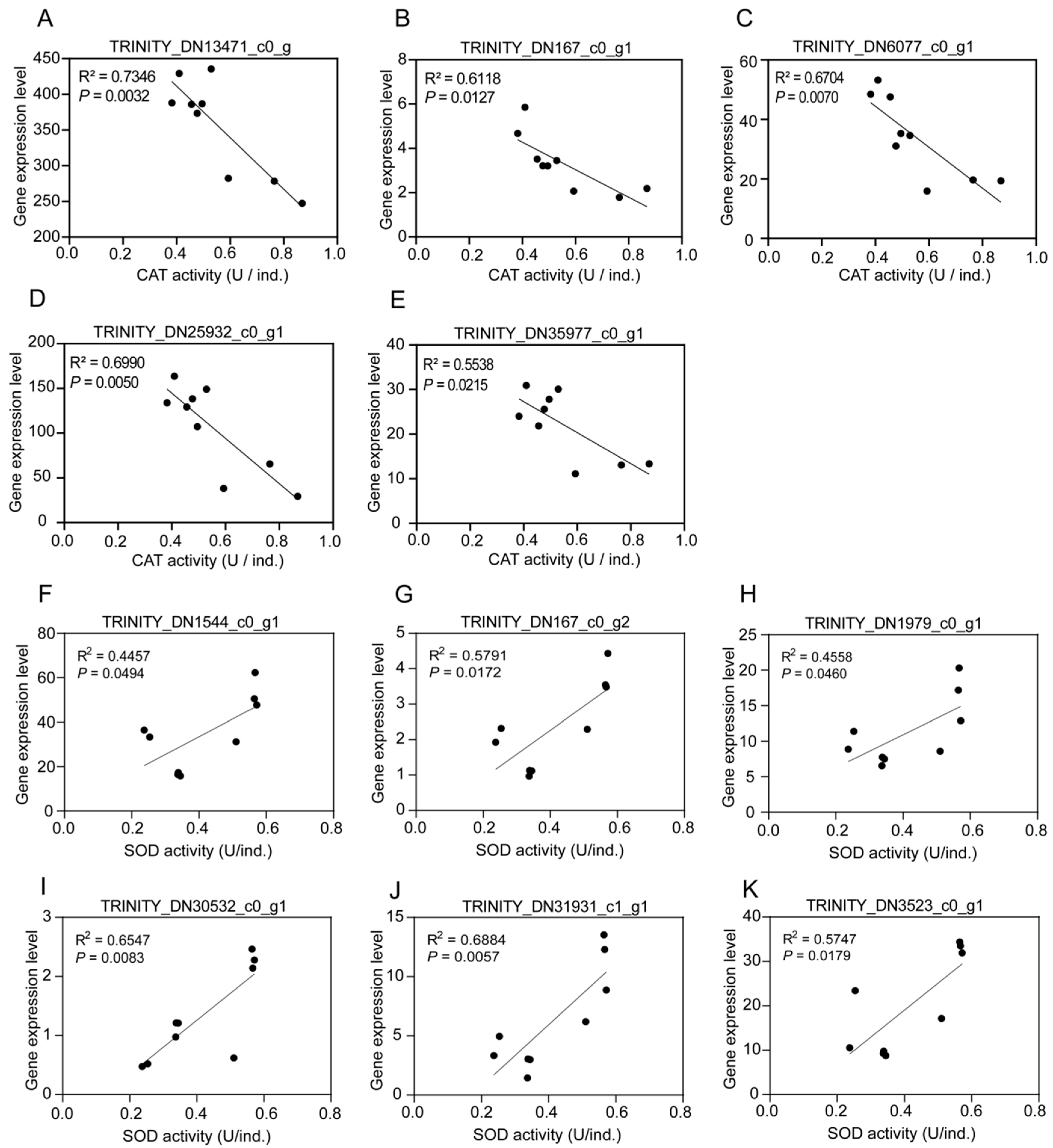 Biology 13 00950 g006