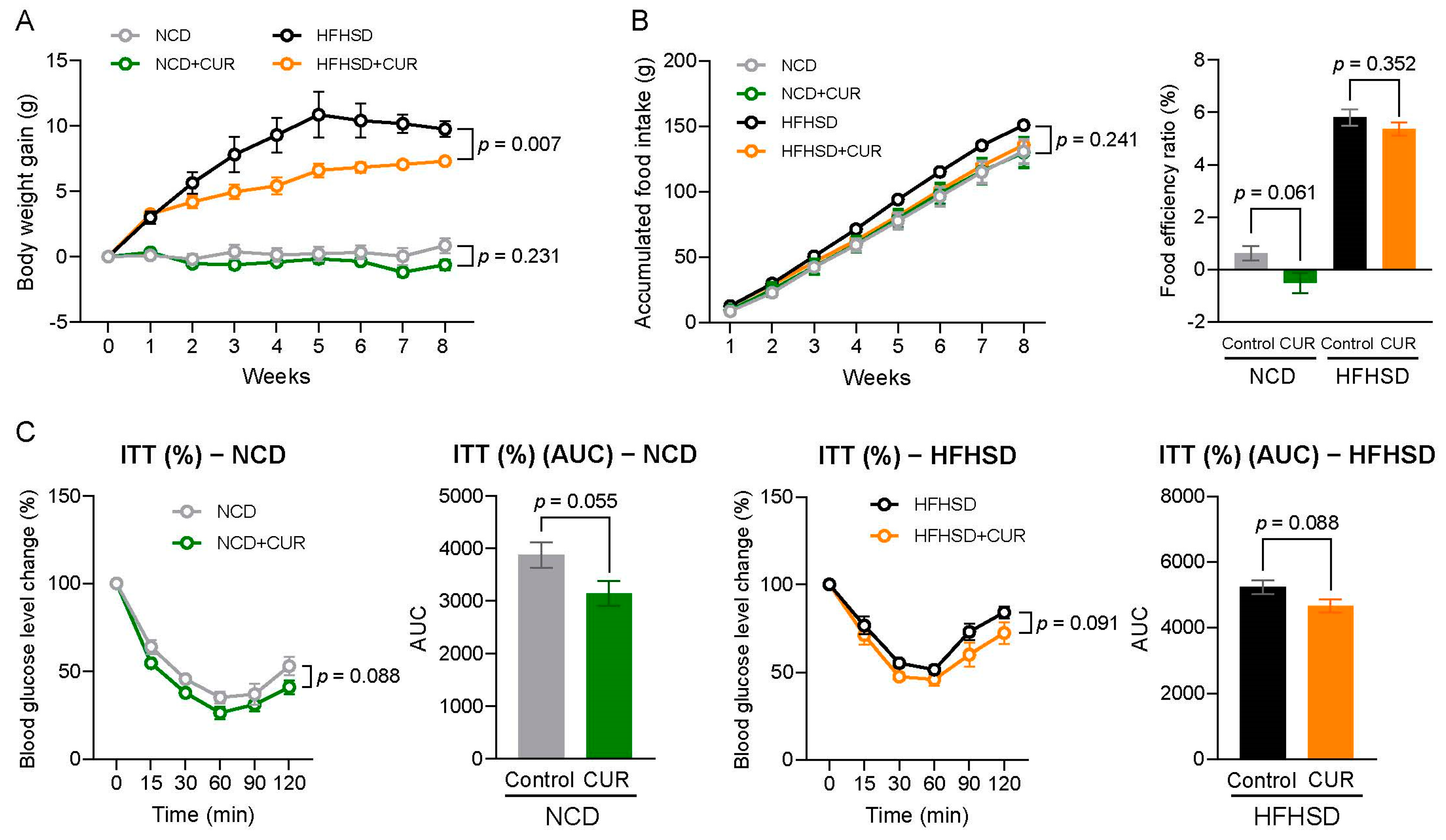 Biology 13 00955 g001