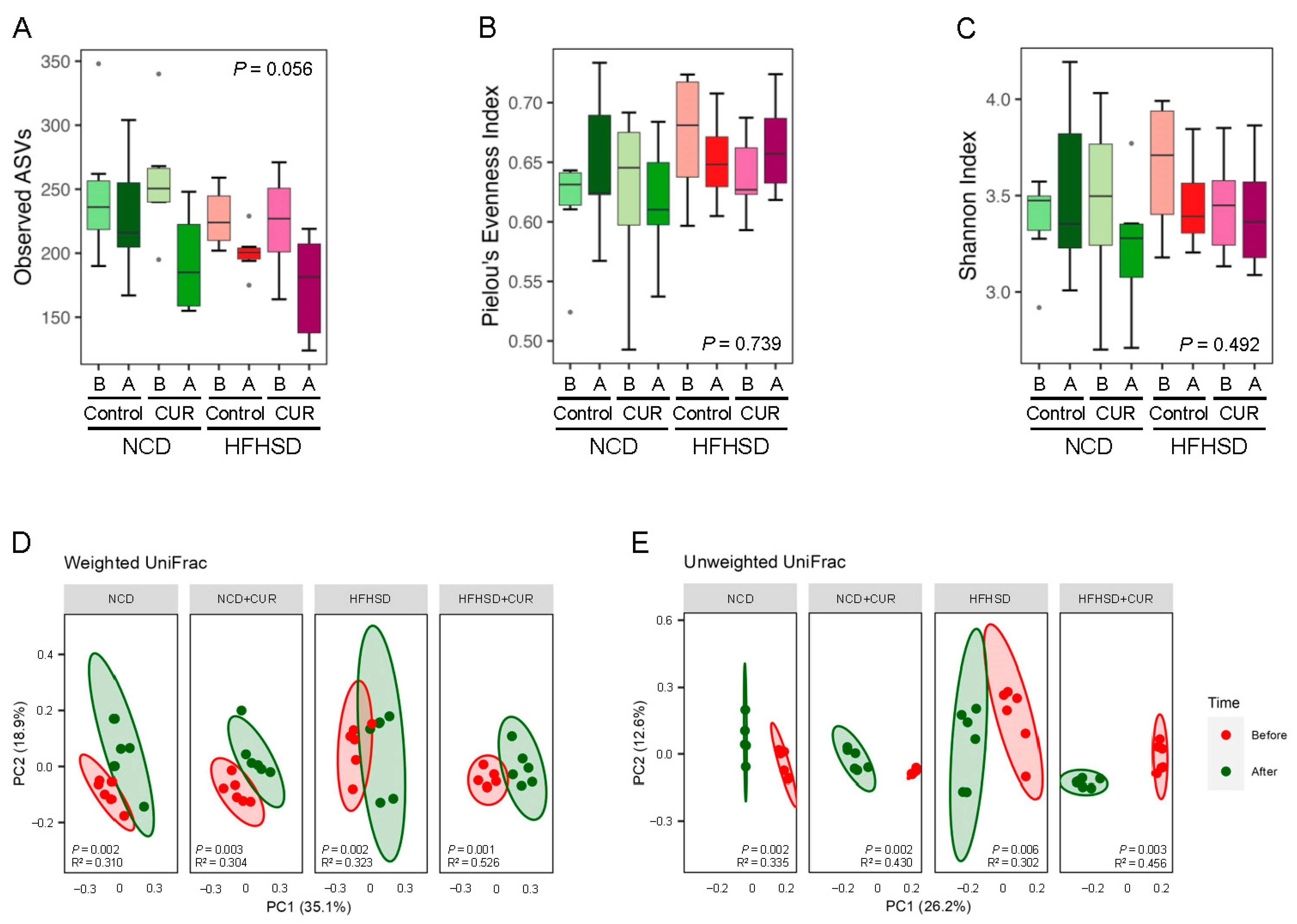 Biology 13 00955 g002