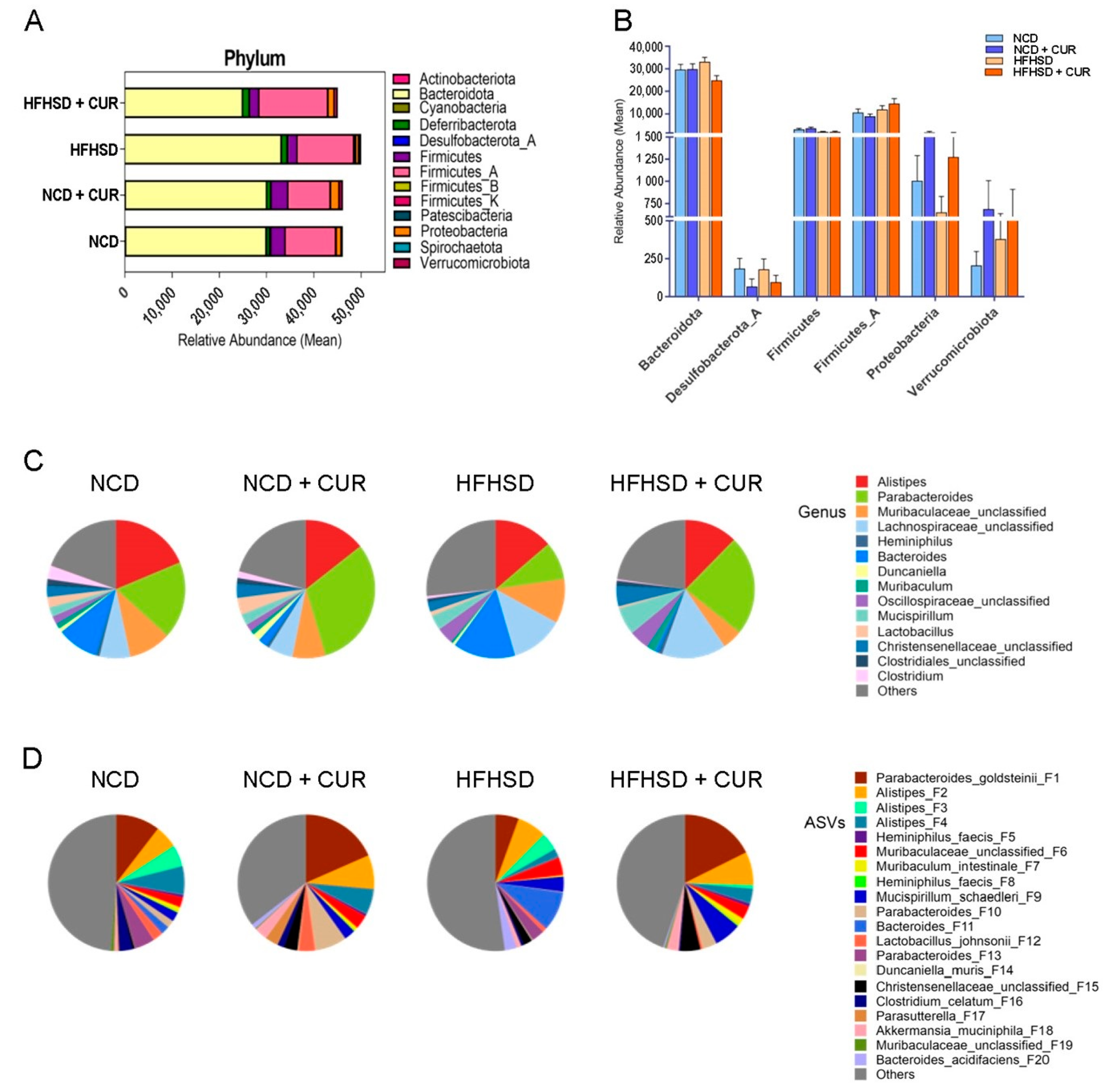 Biology 13 00955 g003
