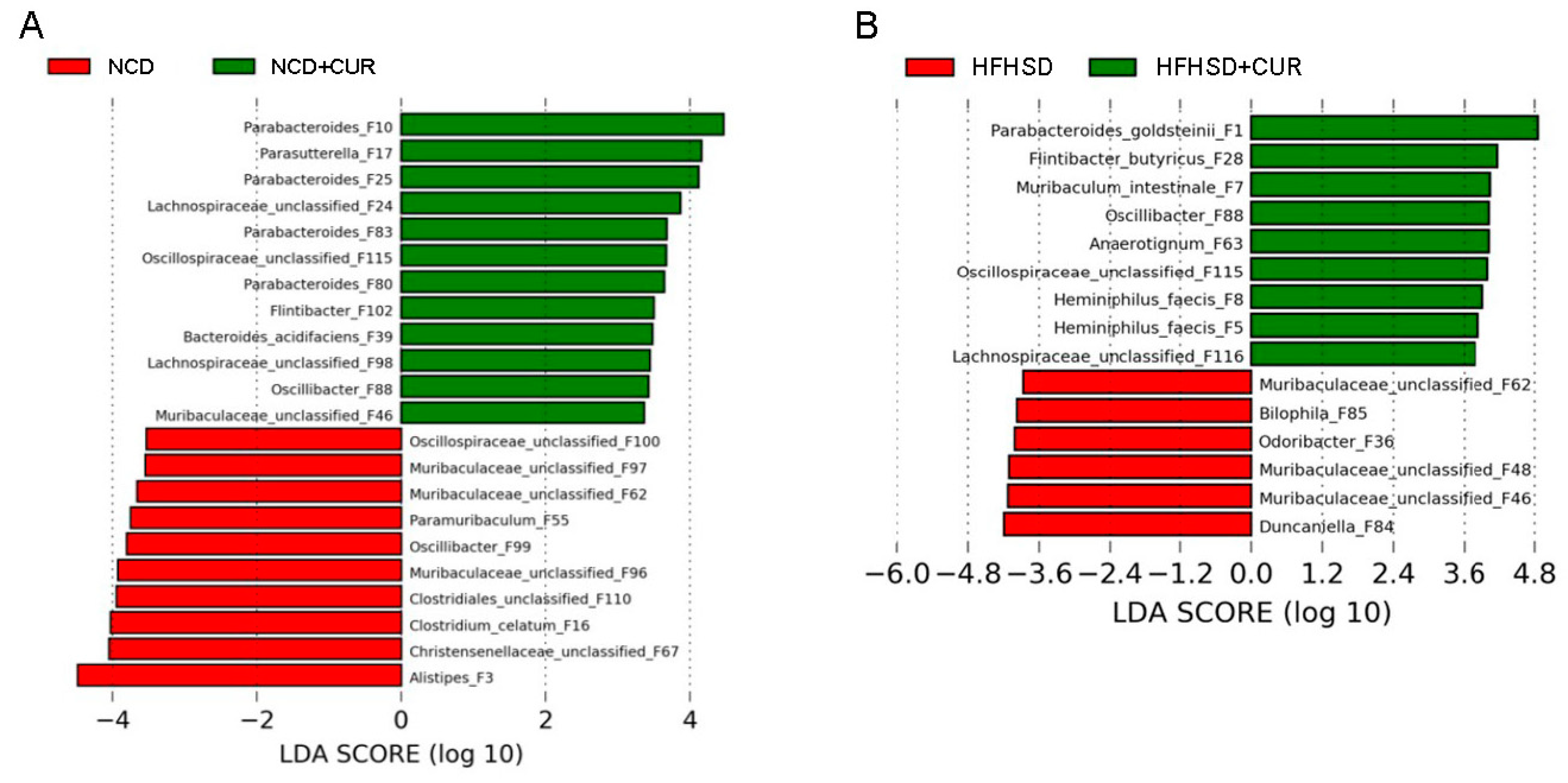Biology 13 00955 g004