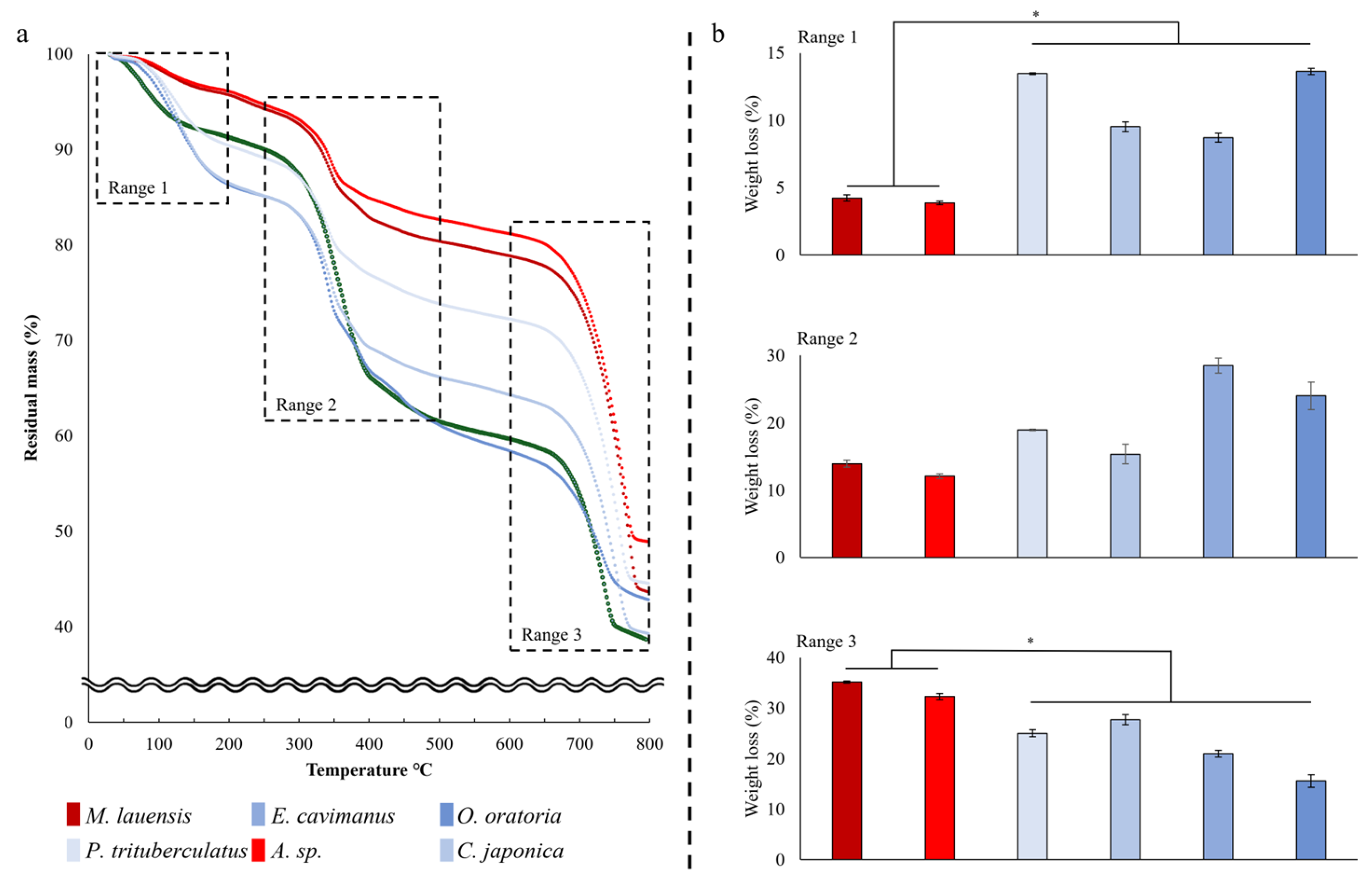 Biology 13 00956 g004