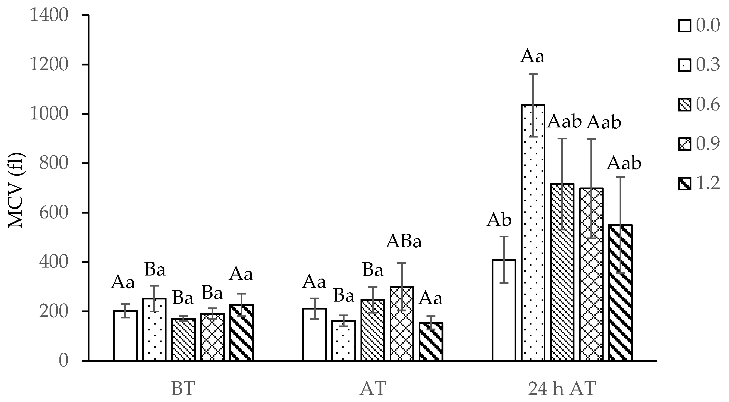 Biology 13 00959 g002 Biology 13 00959 g002