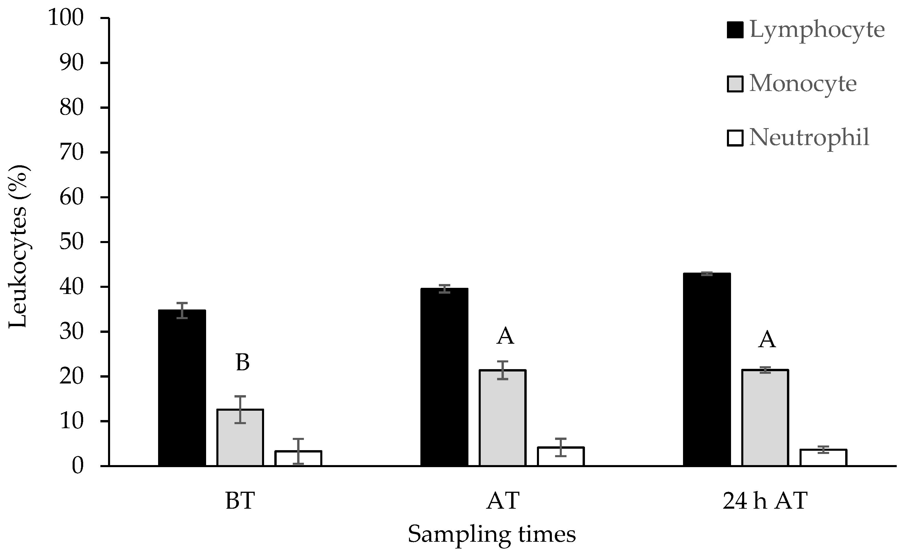 Biology 13 00959 g003 Biology 13 00959 g003